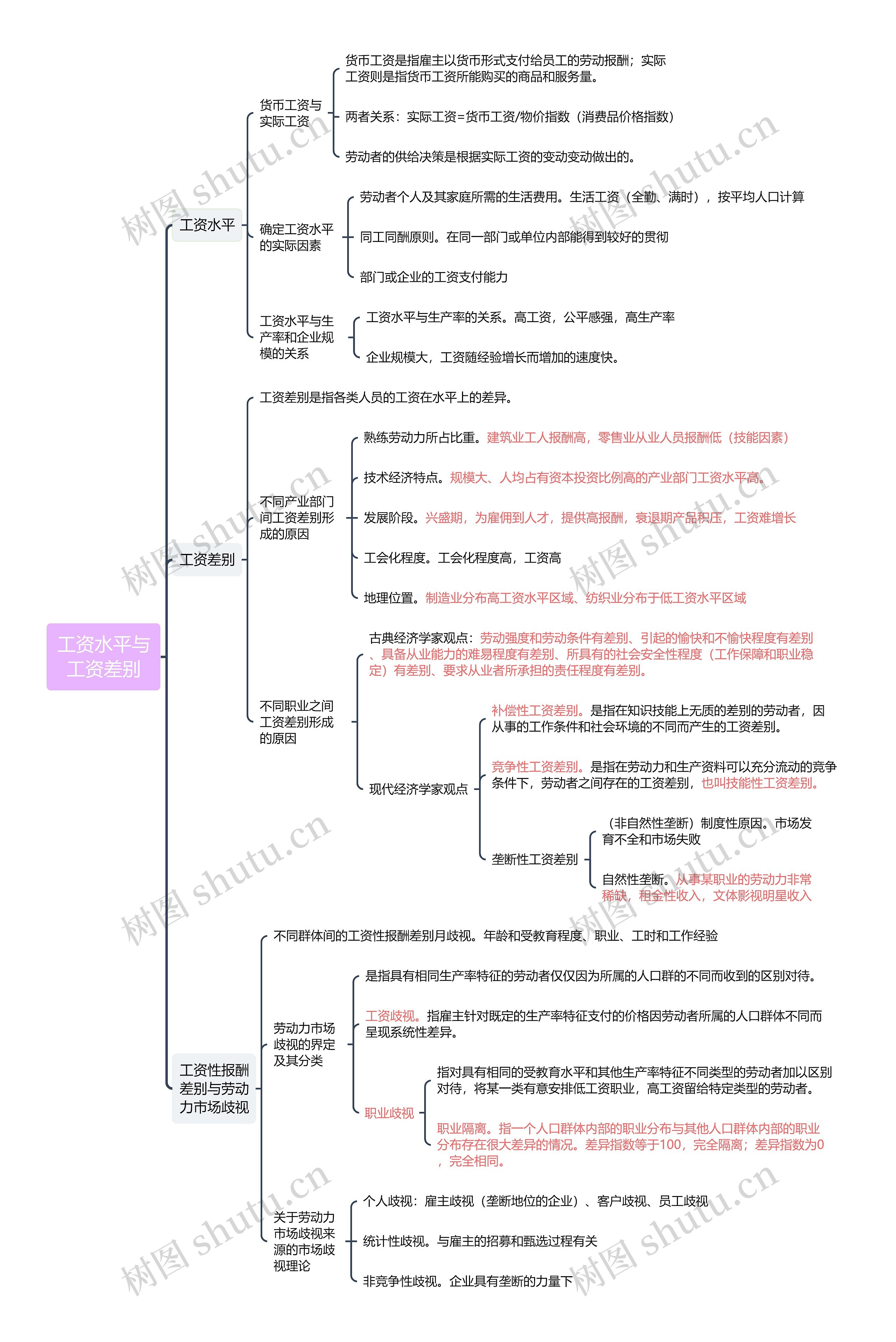 ﻿工资水平与工资差别