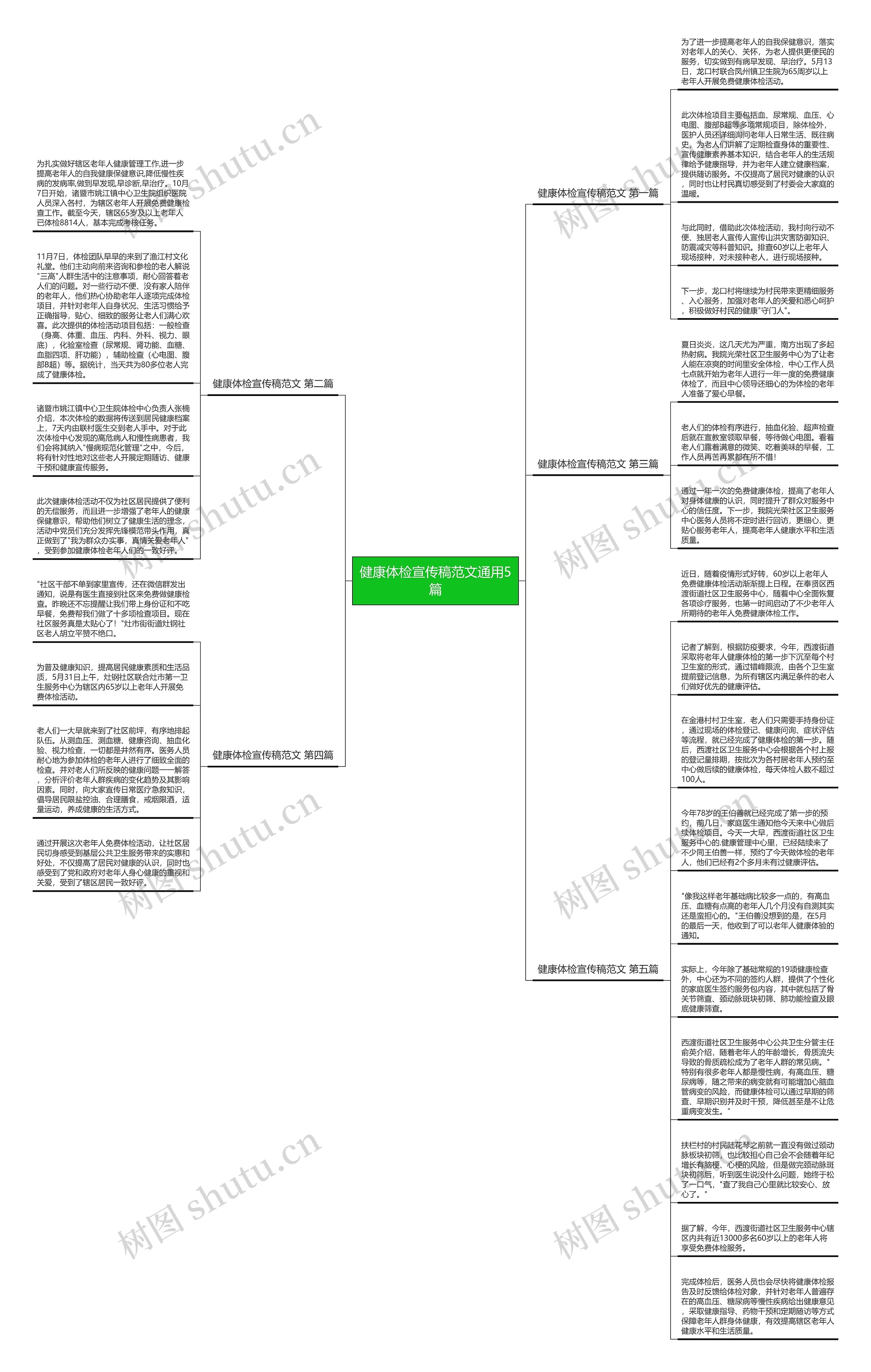 健康体检宣传稿范文通用5篇思维导图