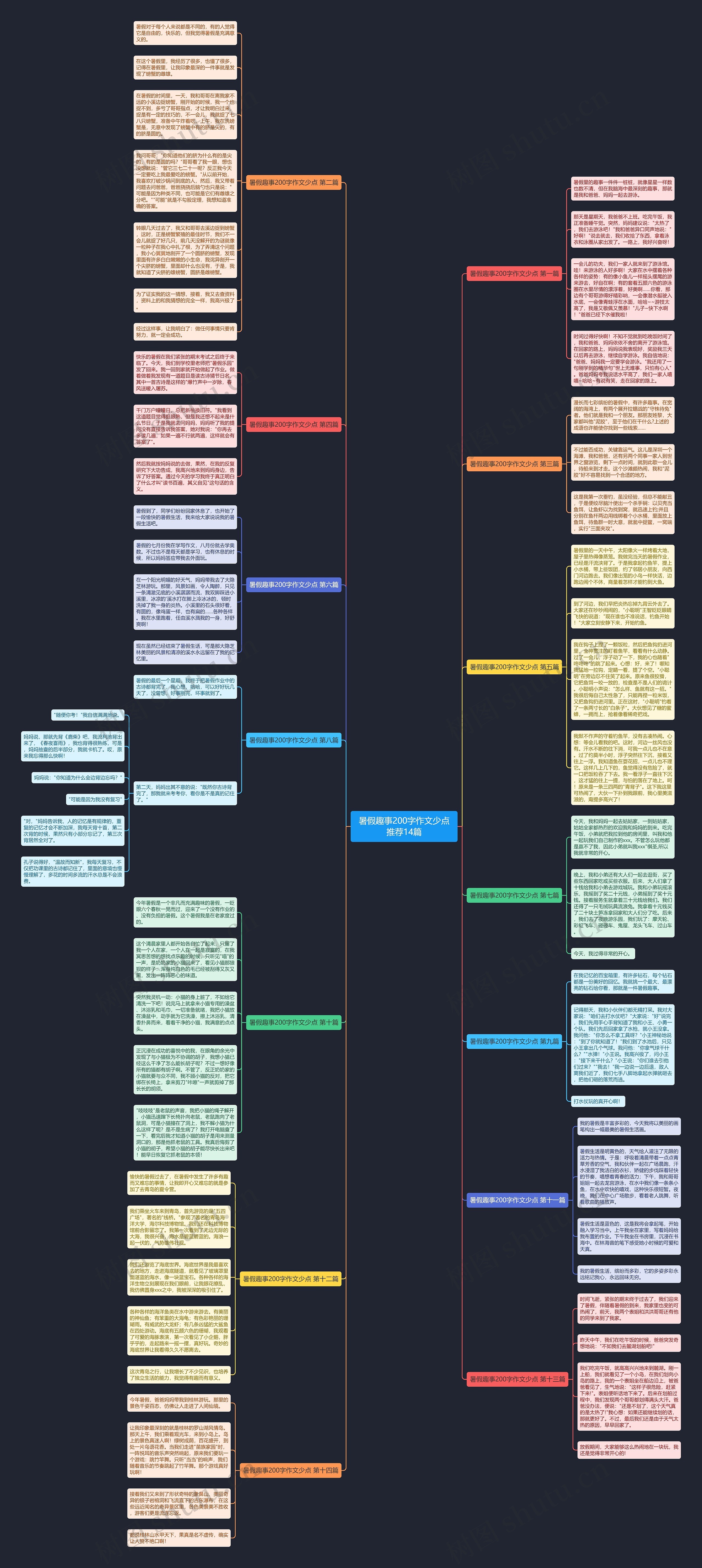 暑假趣事200字作文少点推荐14篇思维导图