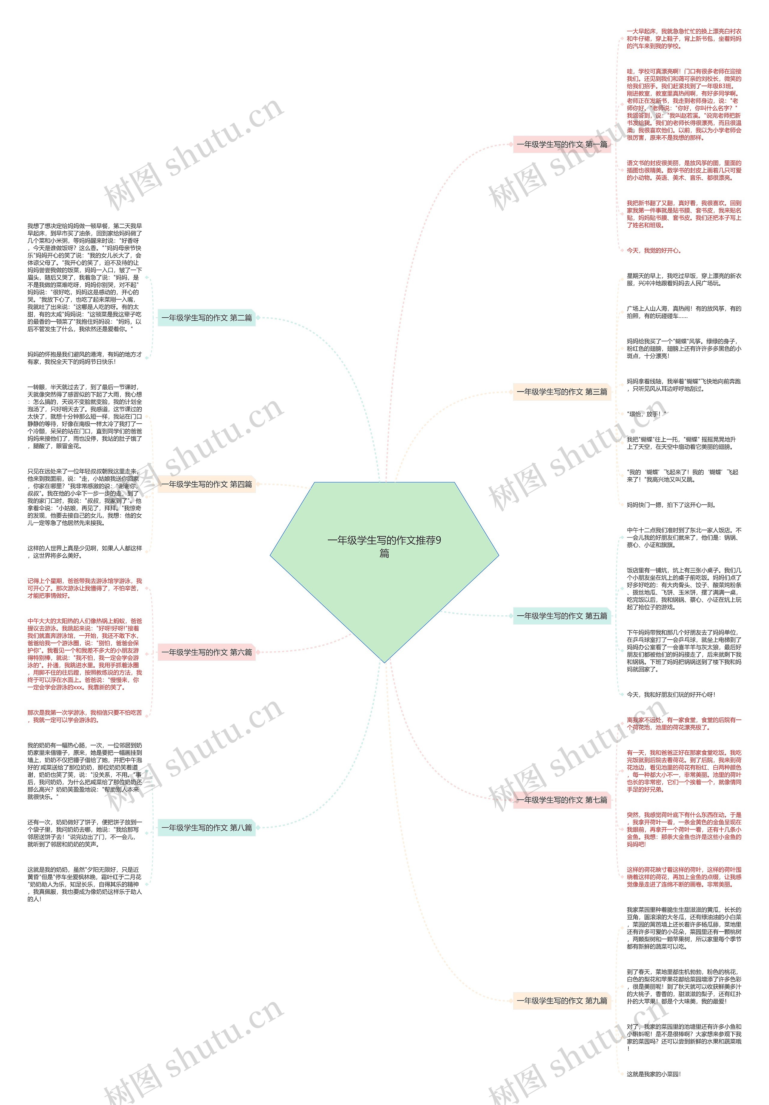 一年级学生写的作文推荐9篇思维导图