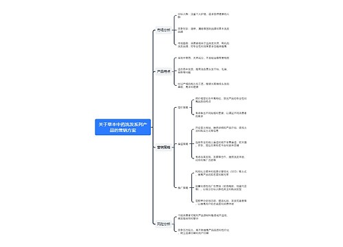 关于草本中药洗发系列产品的营销方案思维导图