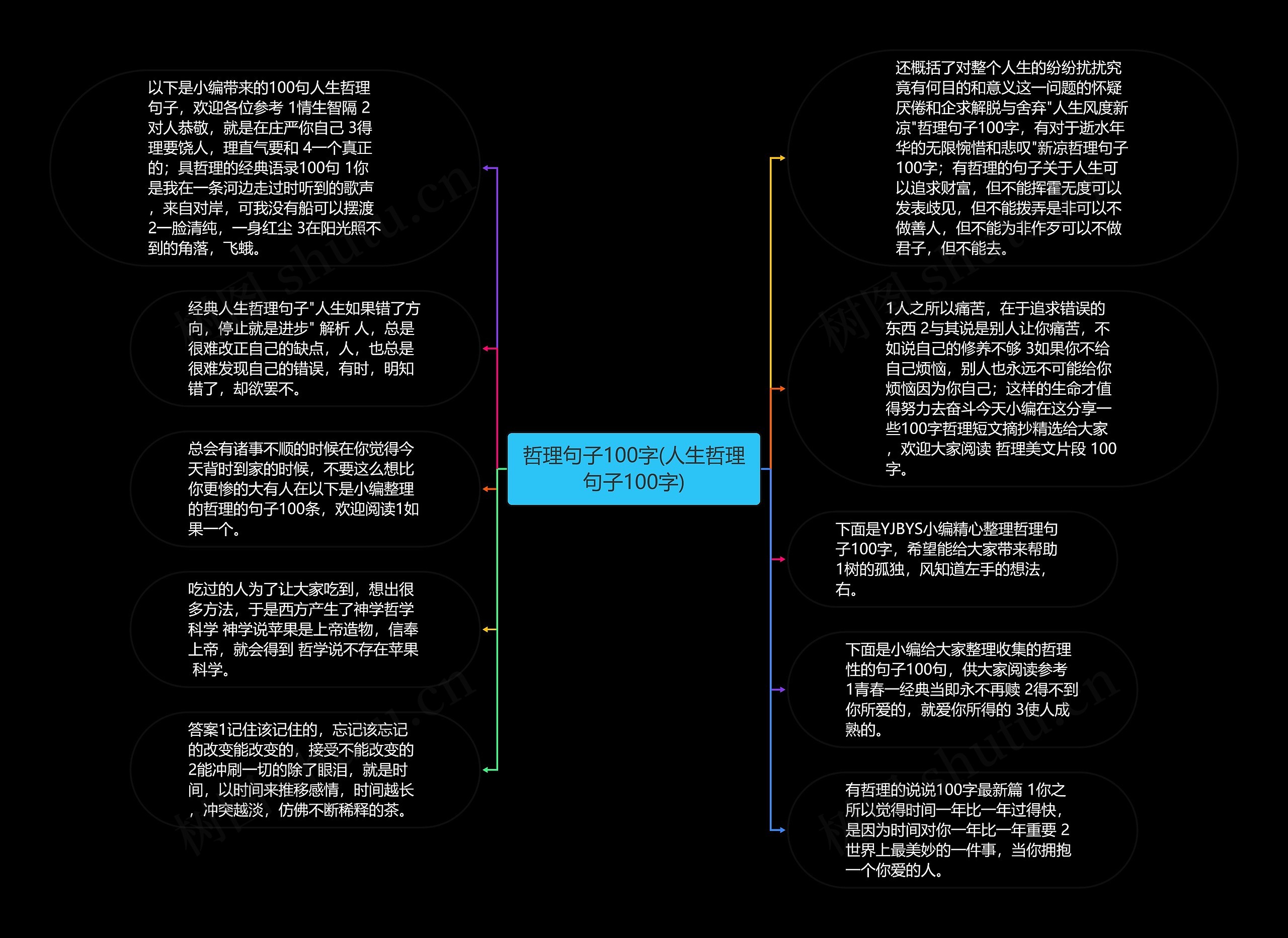 哲理句子100字(人生哲理句子100字)