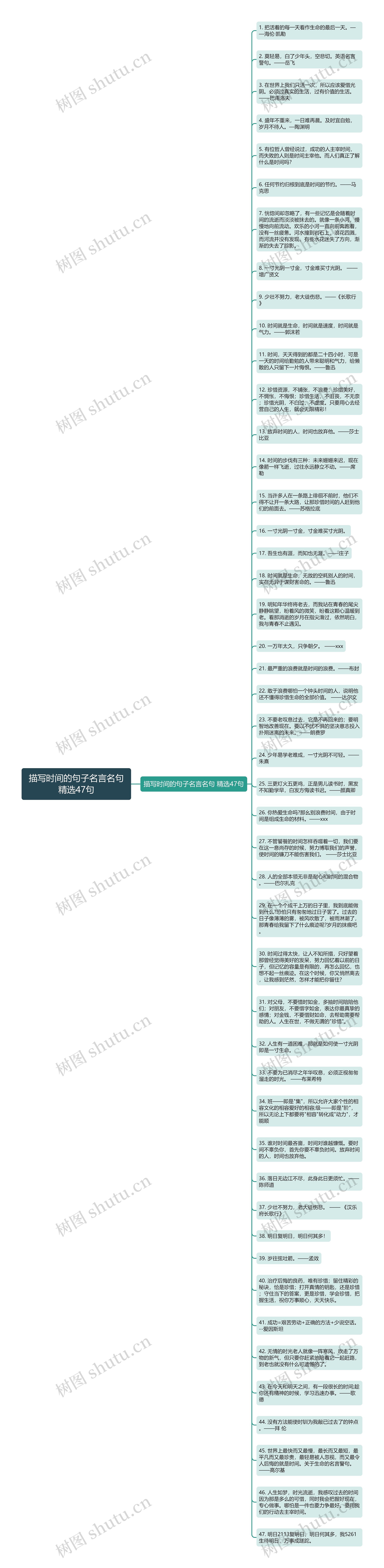 描写时间的句子名言名句精选47句思维导图