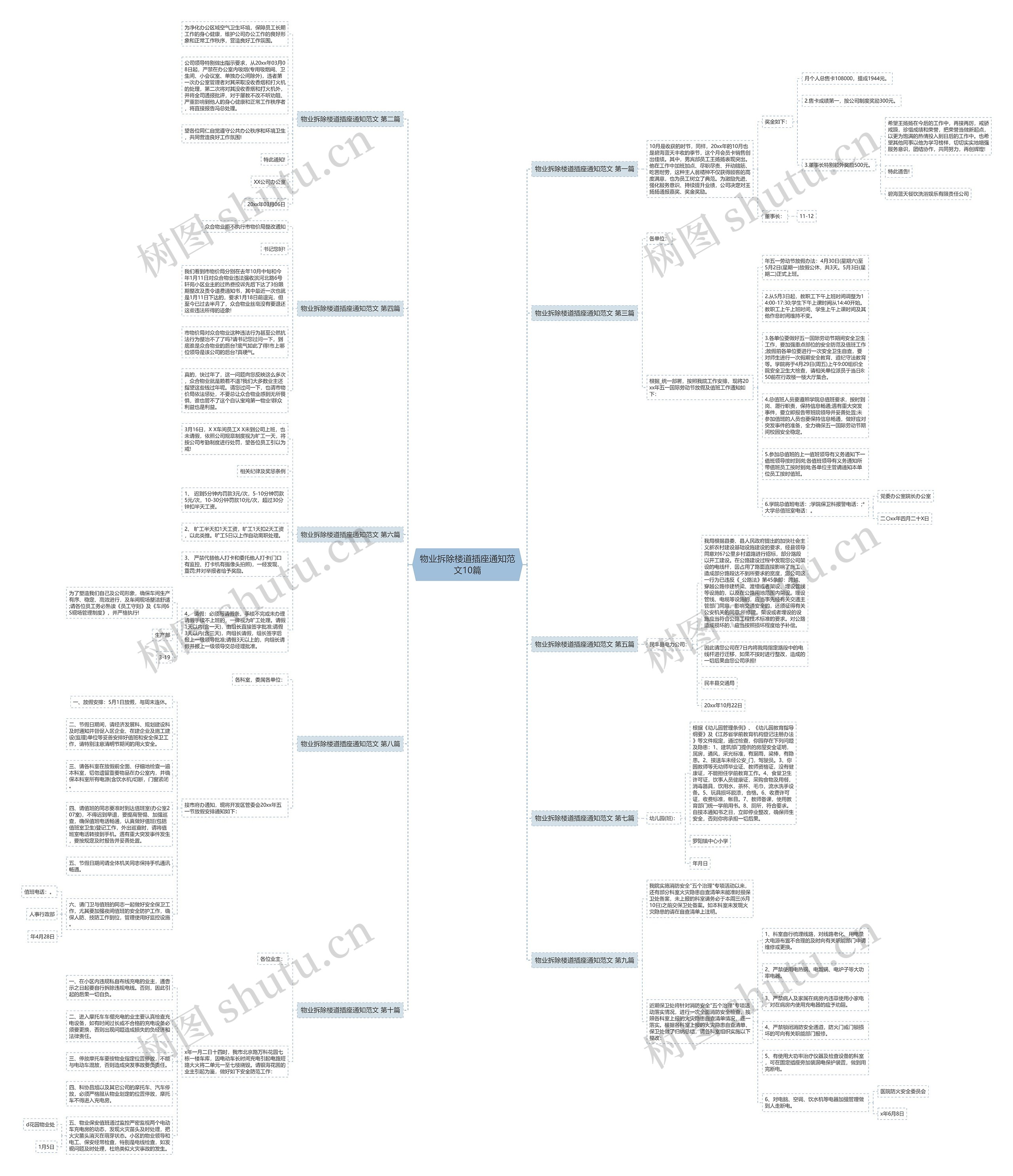物业拆除楼道插座通知范文10篇思维导图