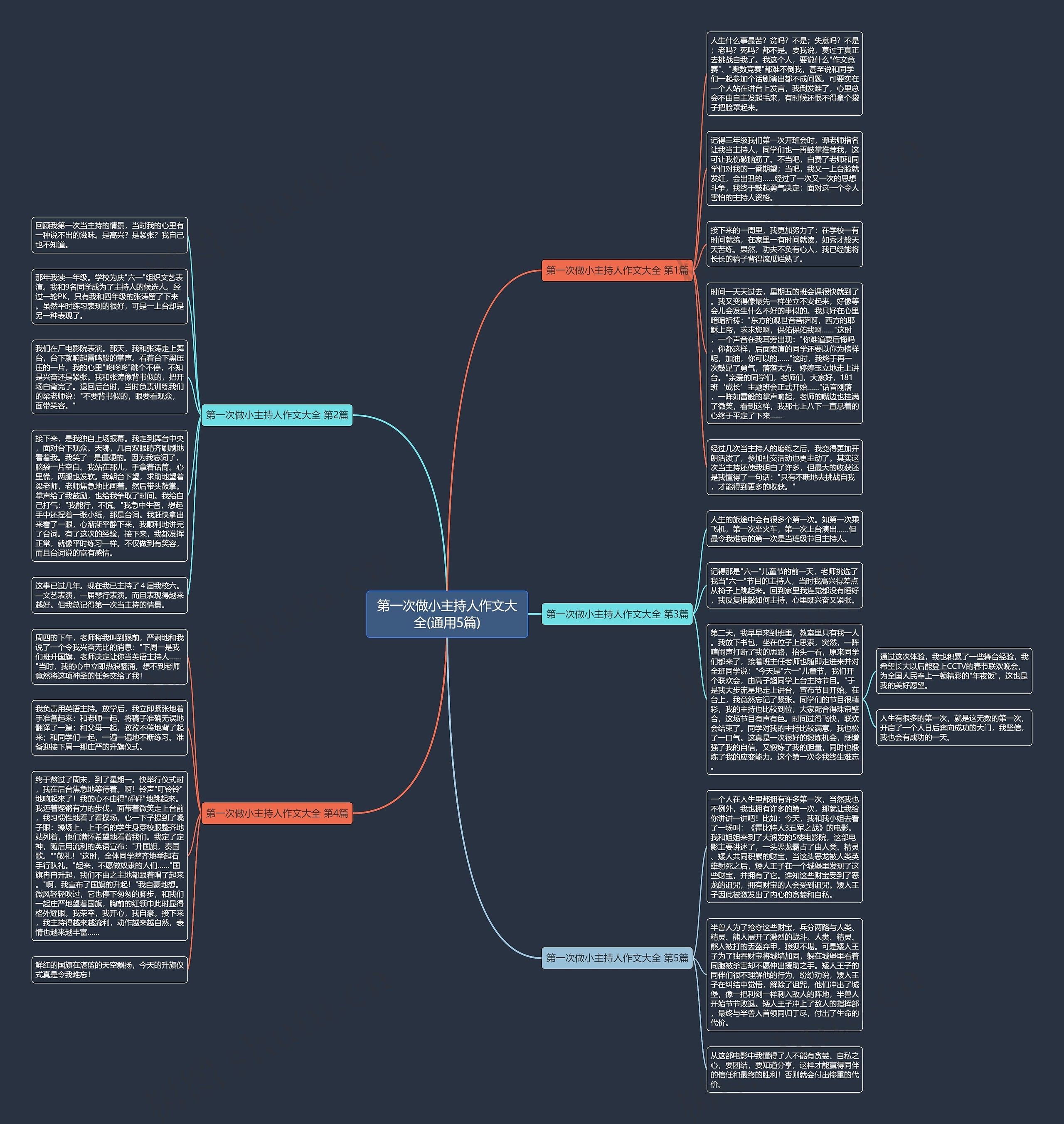 第一次做小主持人作文大全(通用5篇)思维导图