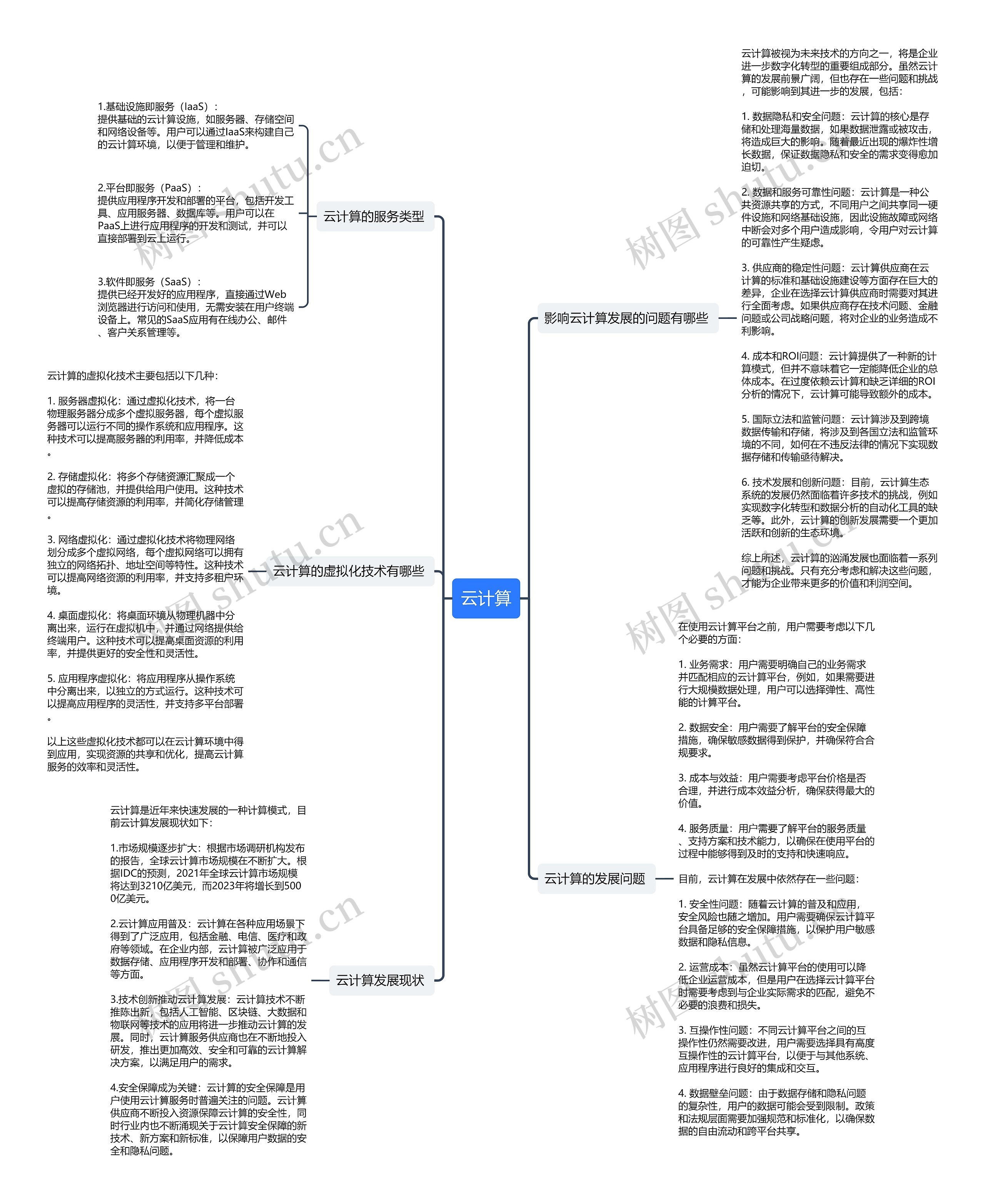 云计算思维导图