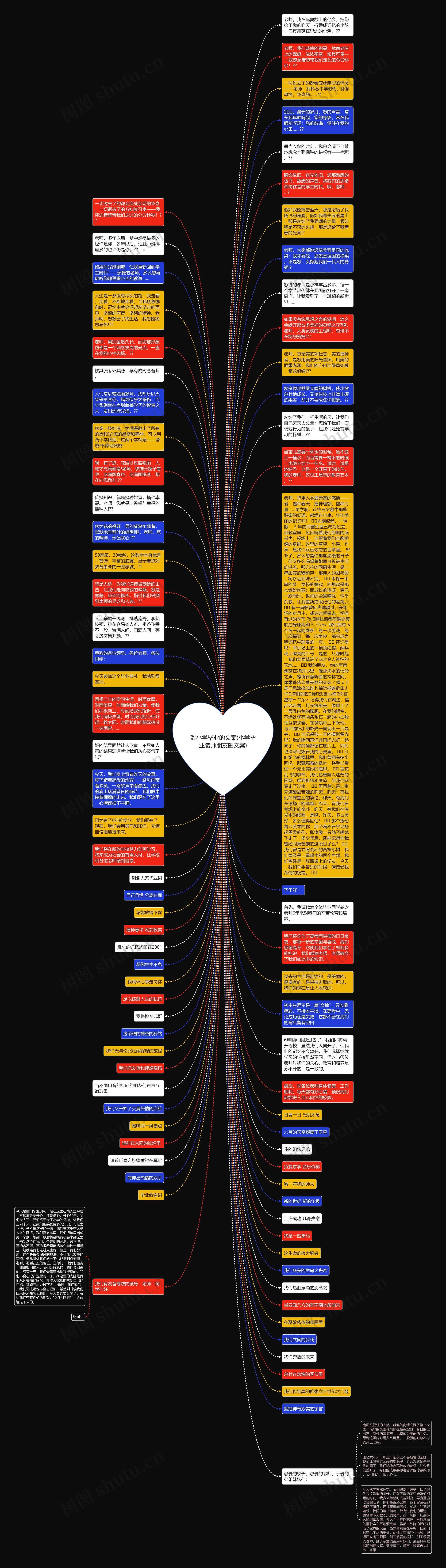 致小学毕业的文案(小学毕业老师朋友圈文案)思维导图