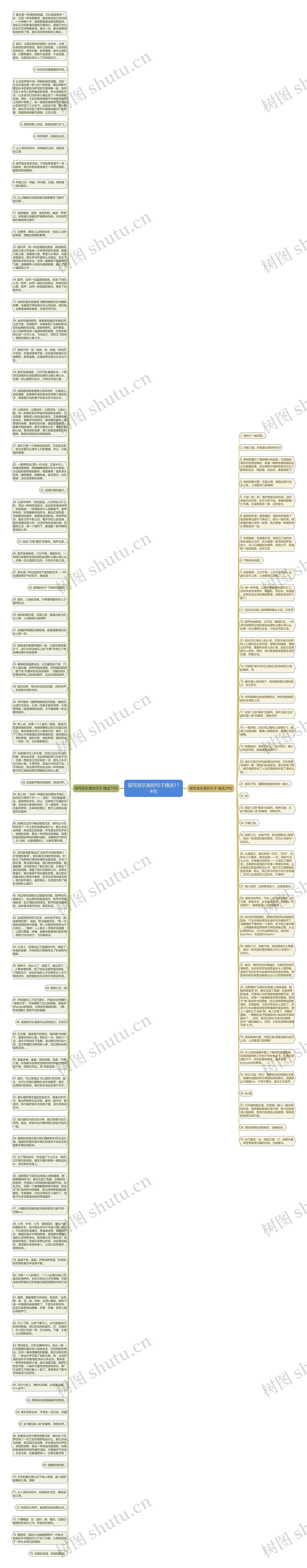 描写音乐美的句子精选114句思维导图