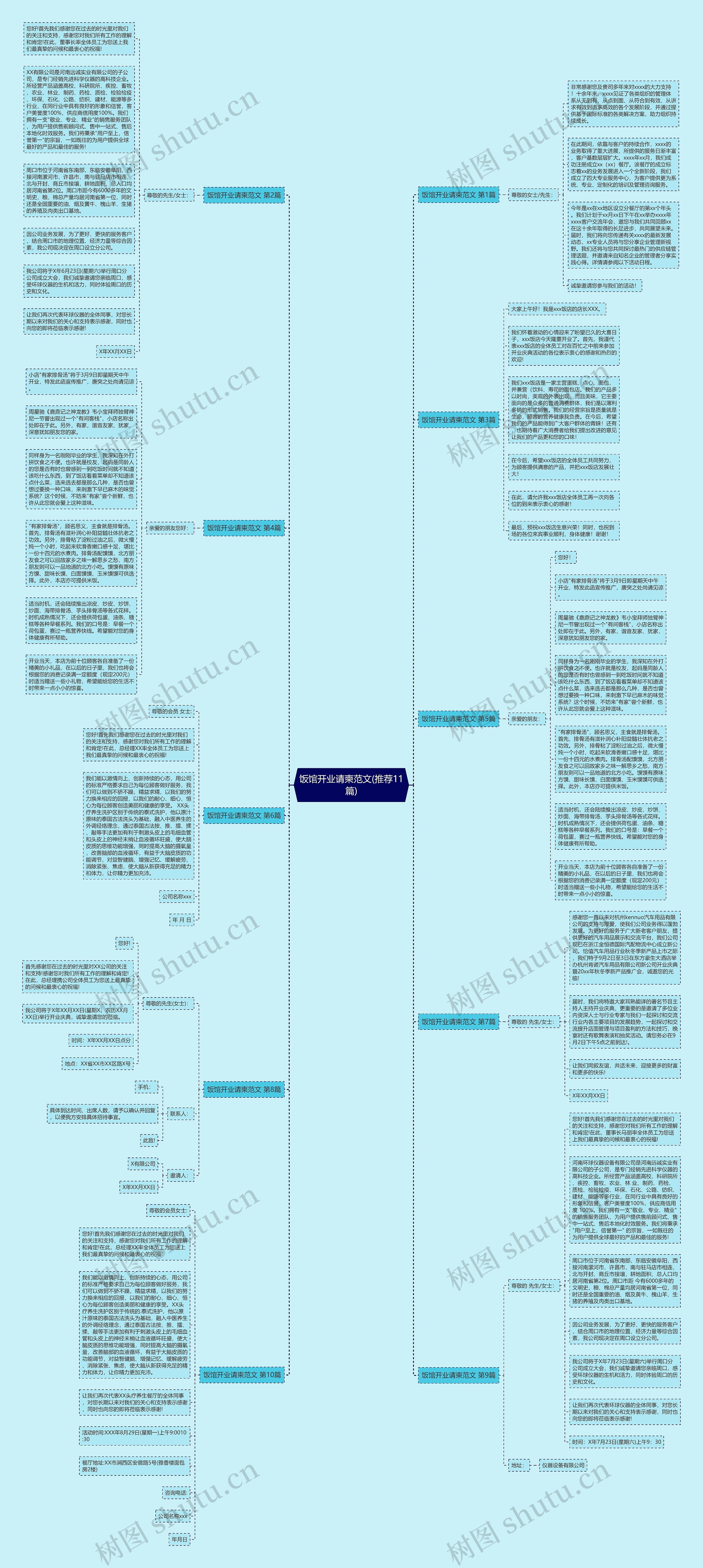 饭馆开业请柬范文(推荐11篇)思维导图