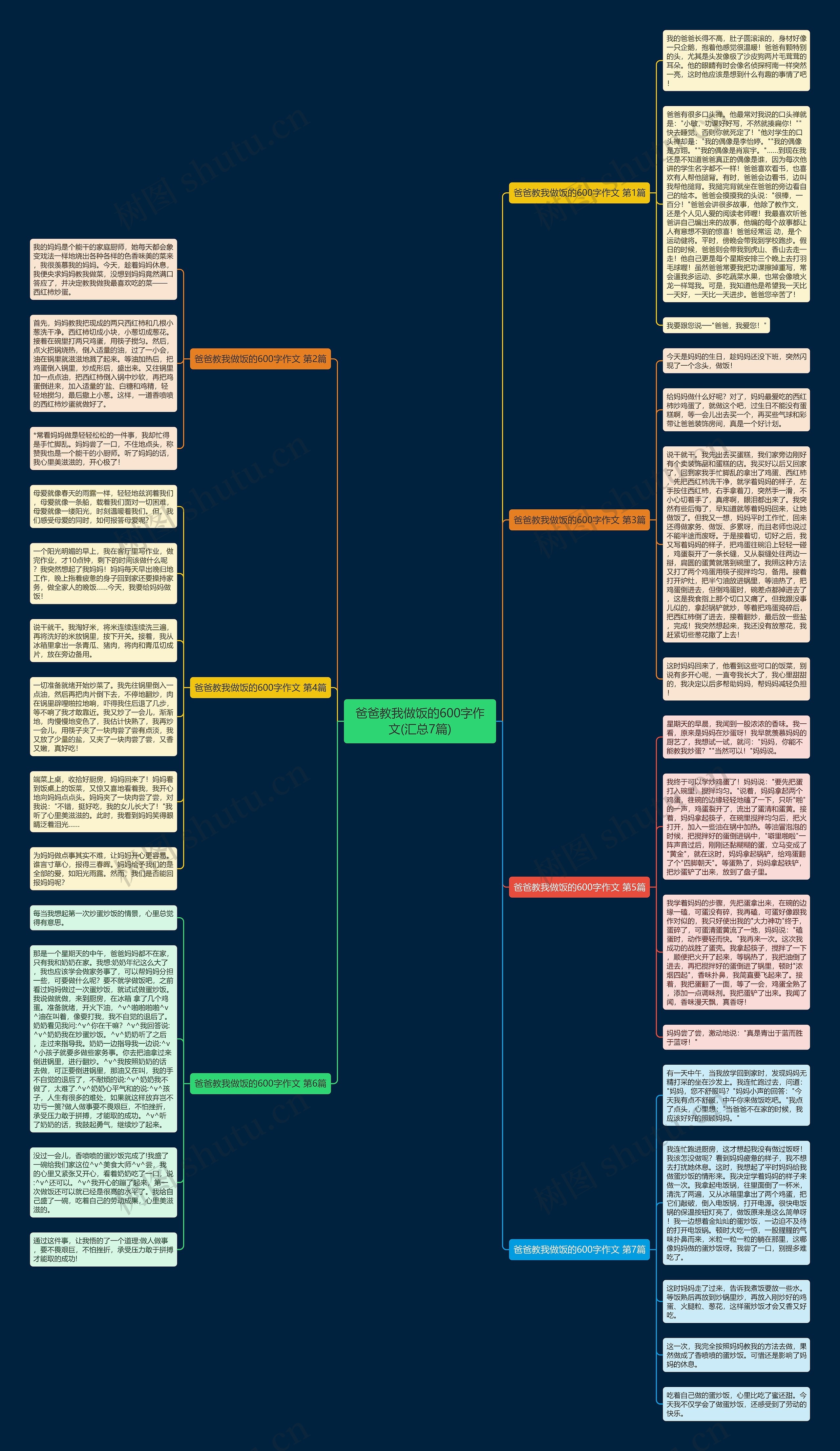 爸爸教我做饭的600字作文(汇总7篇)思维导图