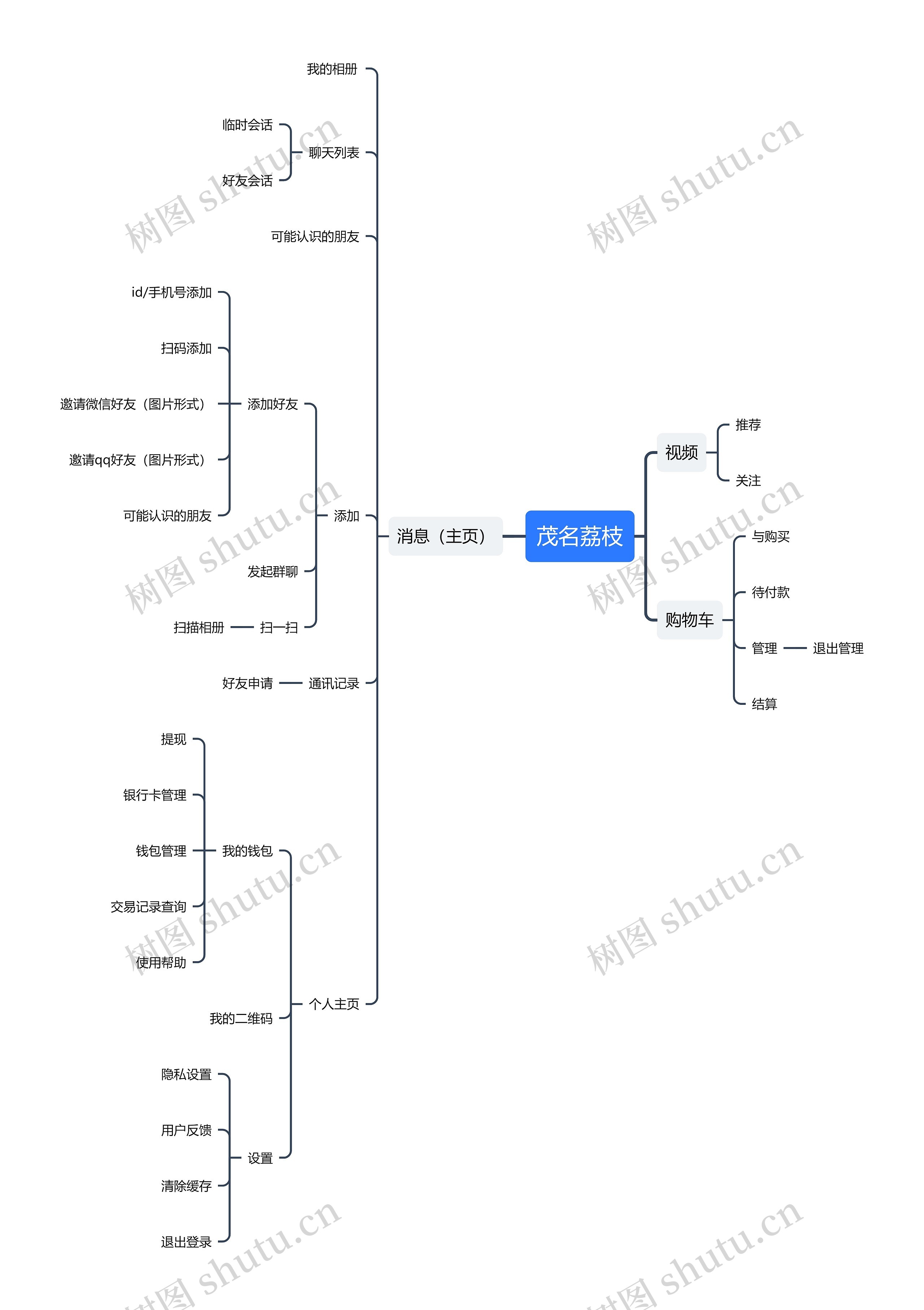 茂名荔枝app思维导图高清图 茂名荔枝app思维导图