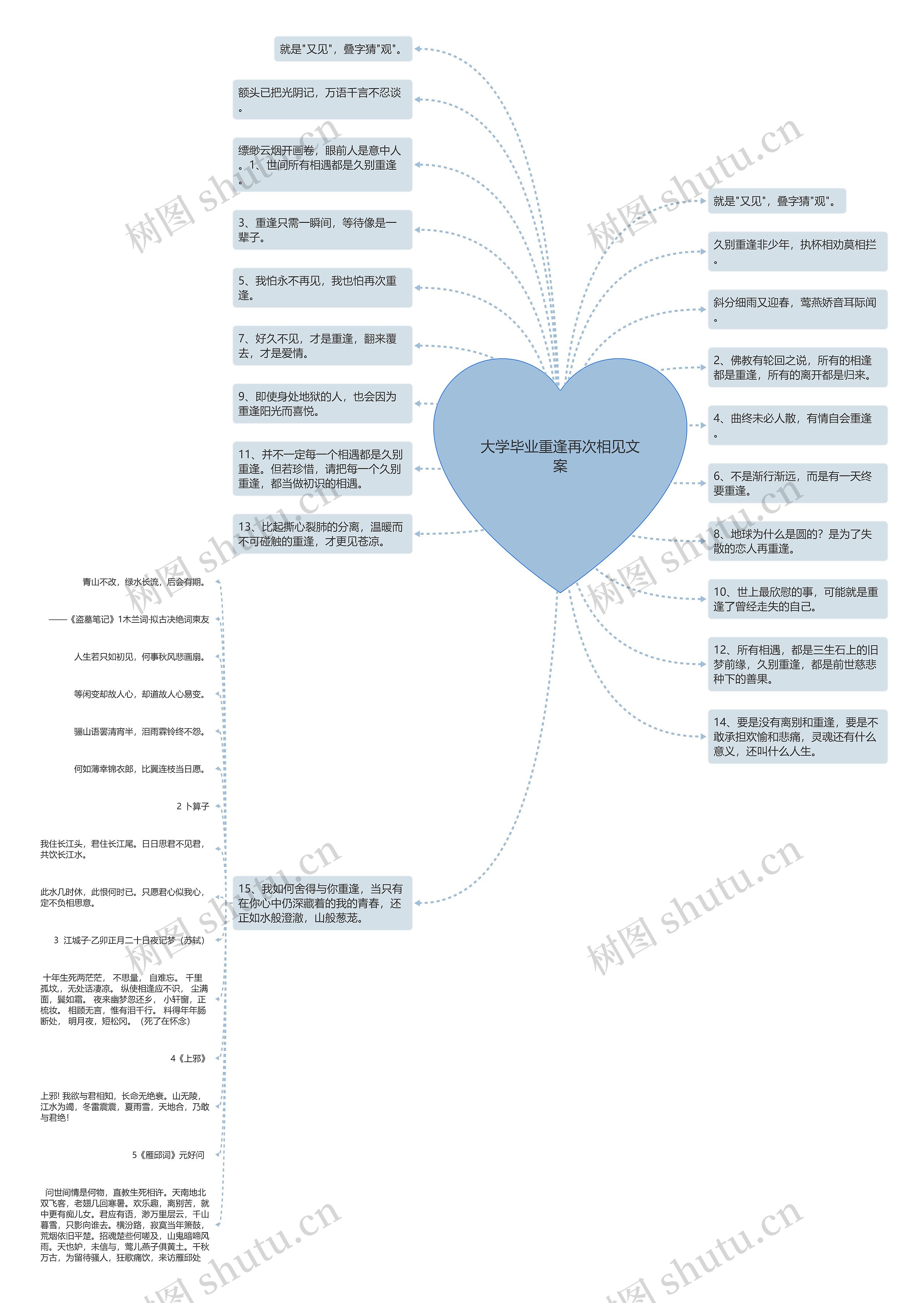 大学毕业重逢再次相见文案思维导图