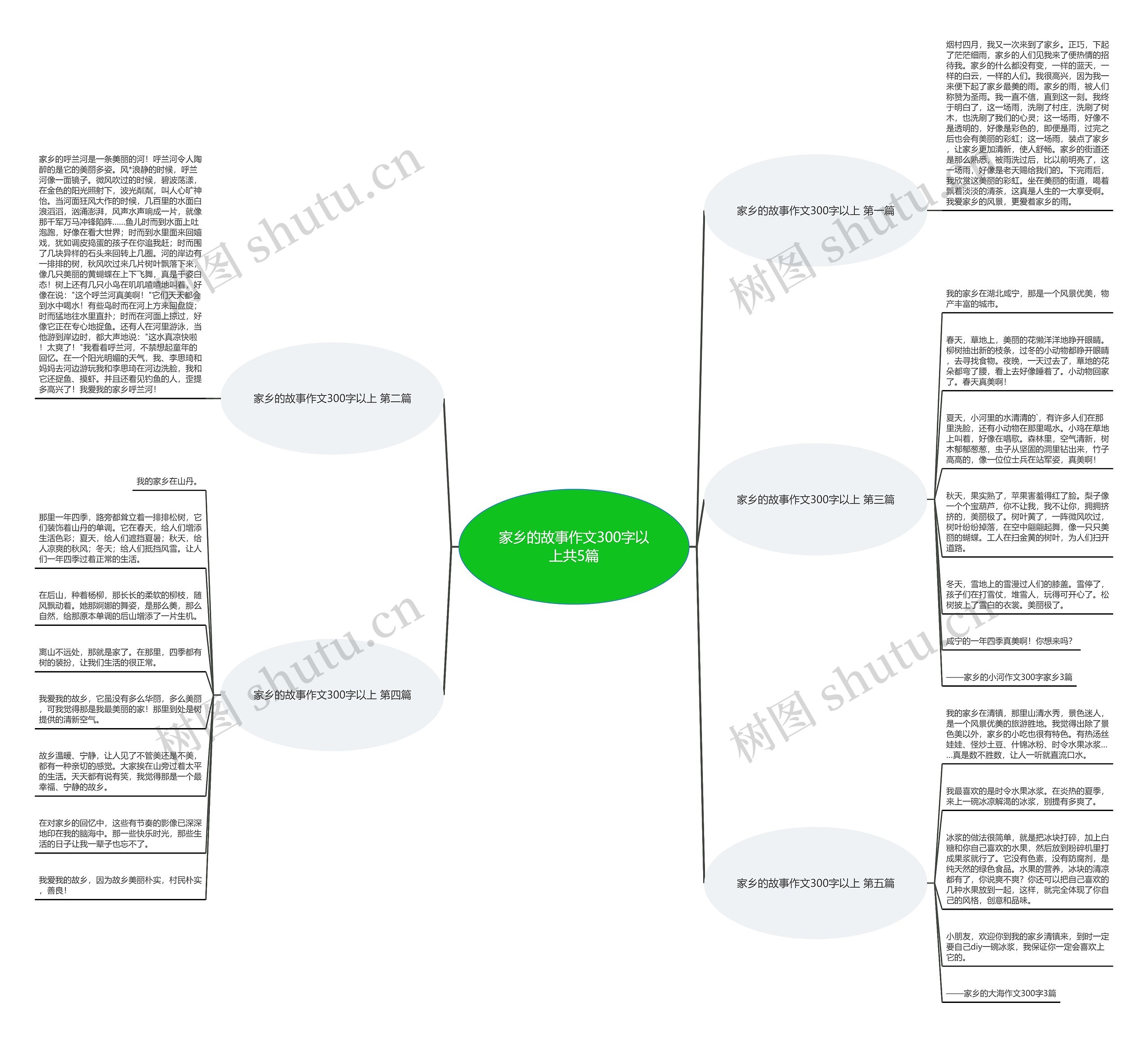 家乡的故事作文300字以上共5篇思维导图