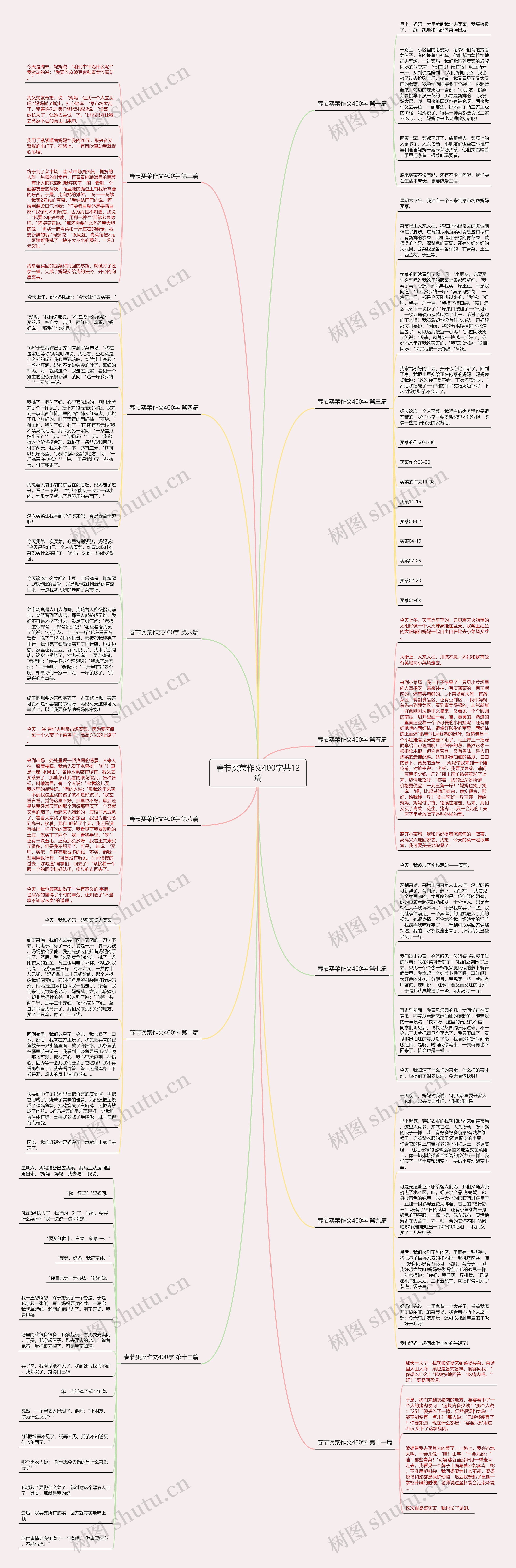 春节买菜作文400字共12篇 春节买菜作文400字共12篇