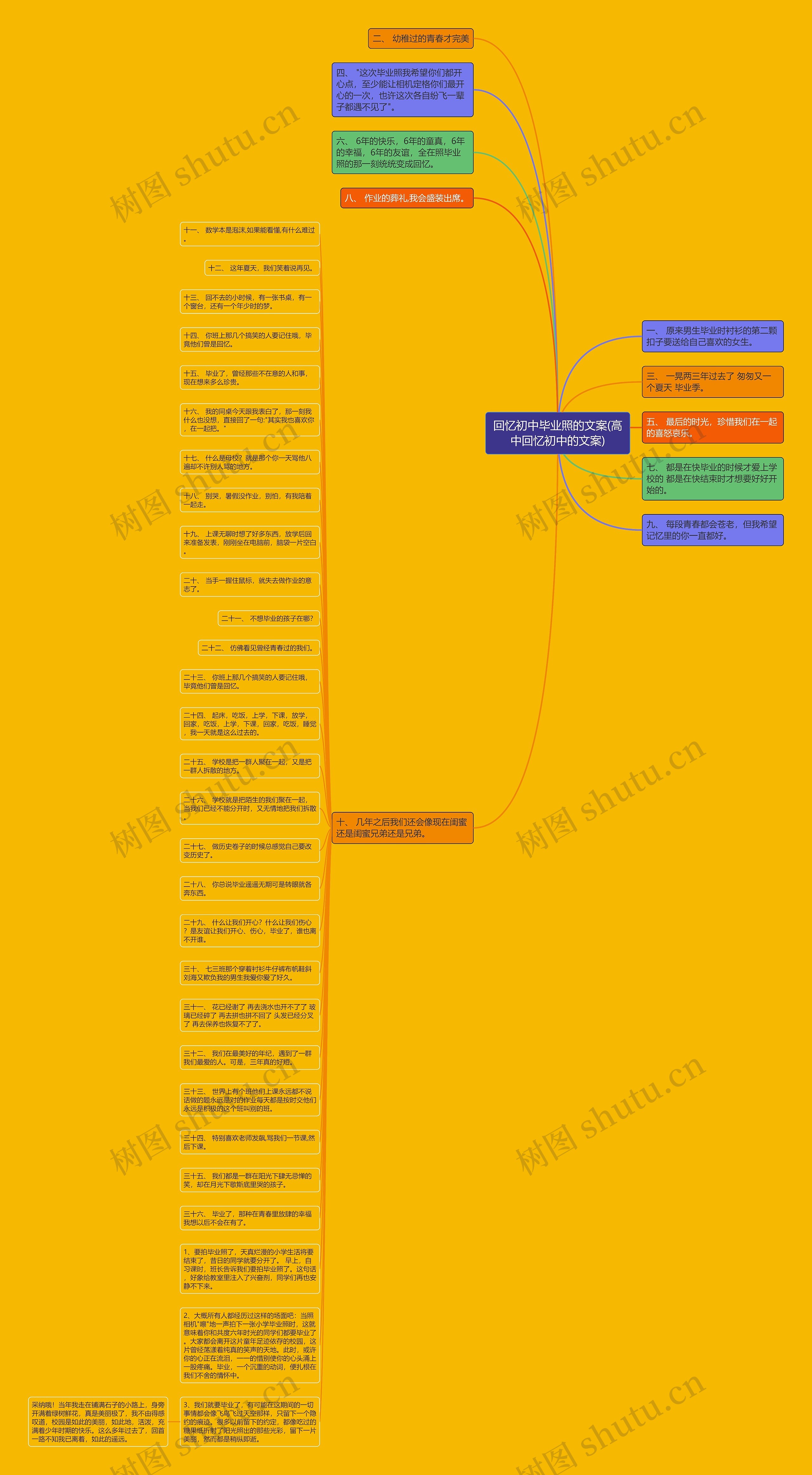 回忆初中毕业照的文案(高中回忆初中的文案)思维导图