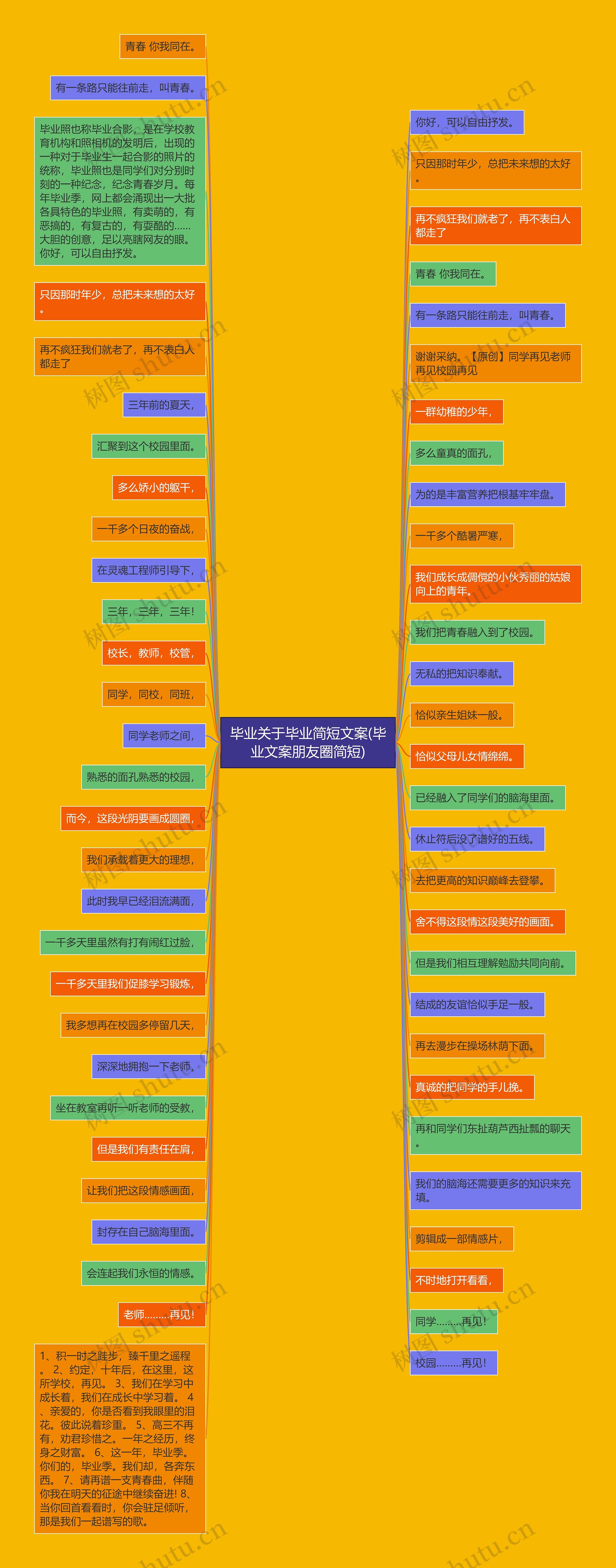 毕业关于毕业简短文案(毕业文案朋友圈简短)思维导图