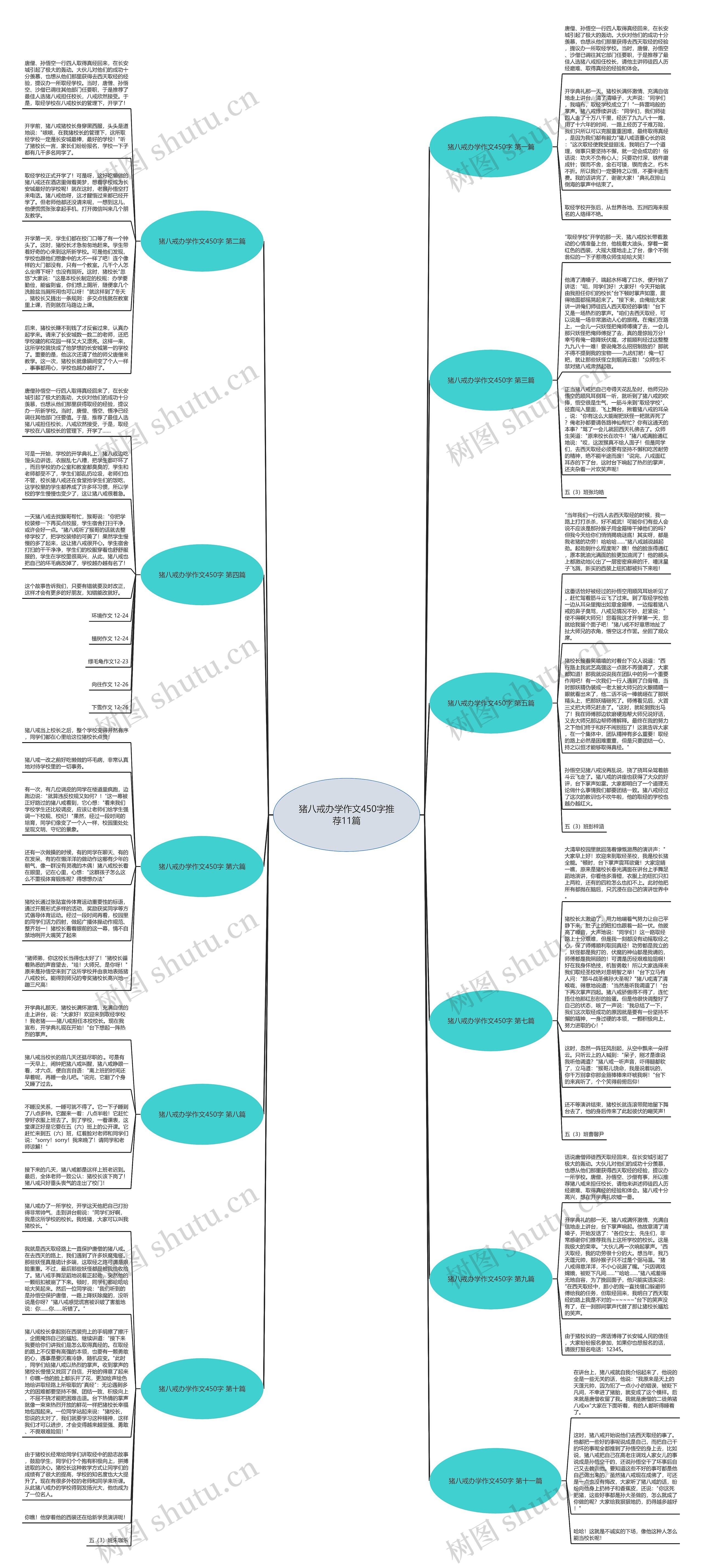 猪八戒办学作文450字推荐11篇思维导图