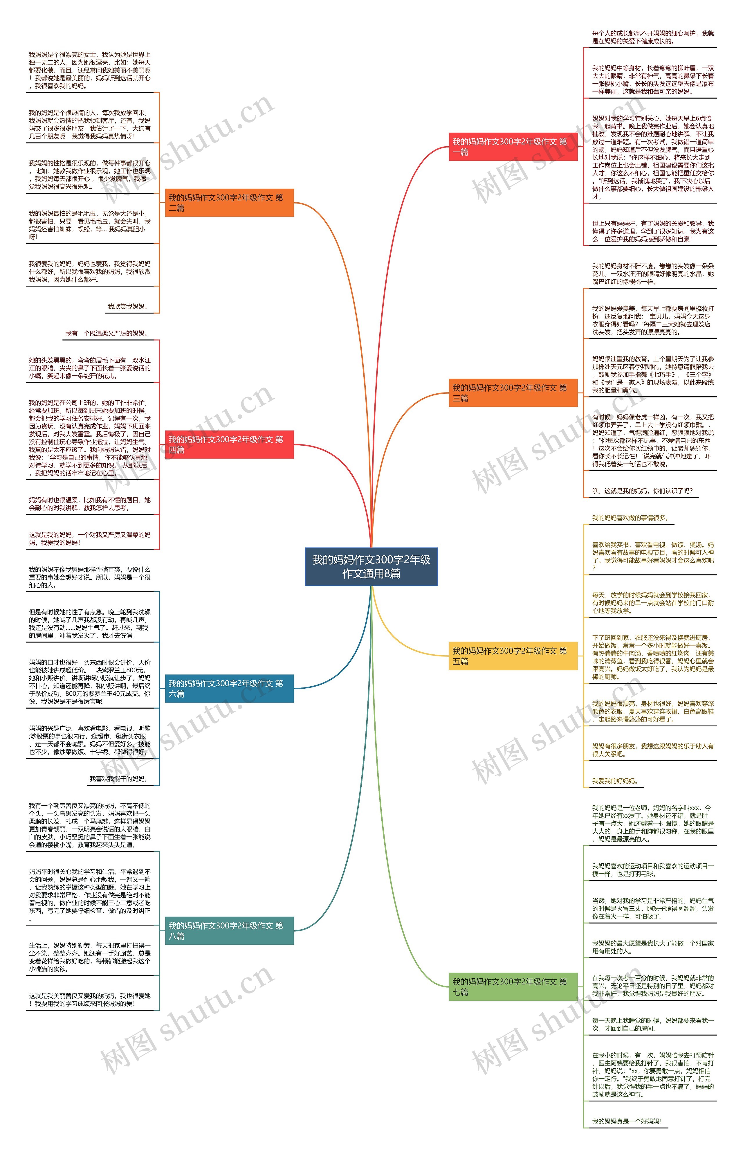 我的妈妈作文300字2年级作文通用8篇思维导图