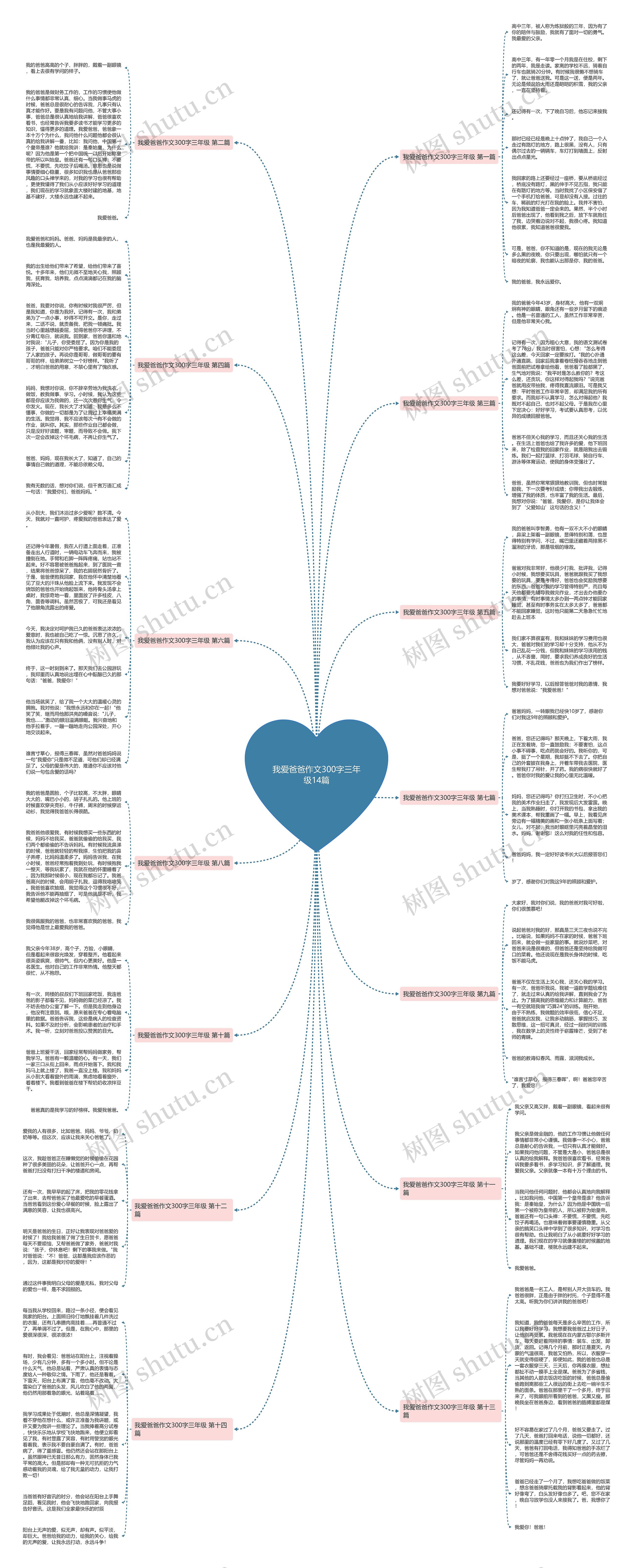 我爱爸爸作文300字三年级14篇思维导图