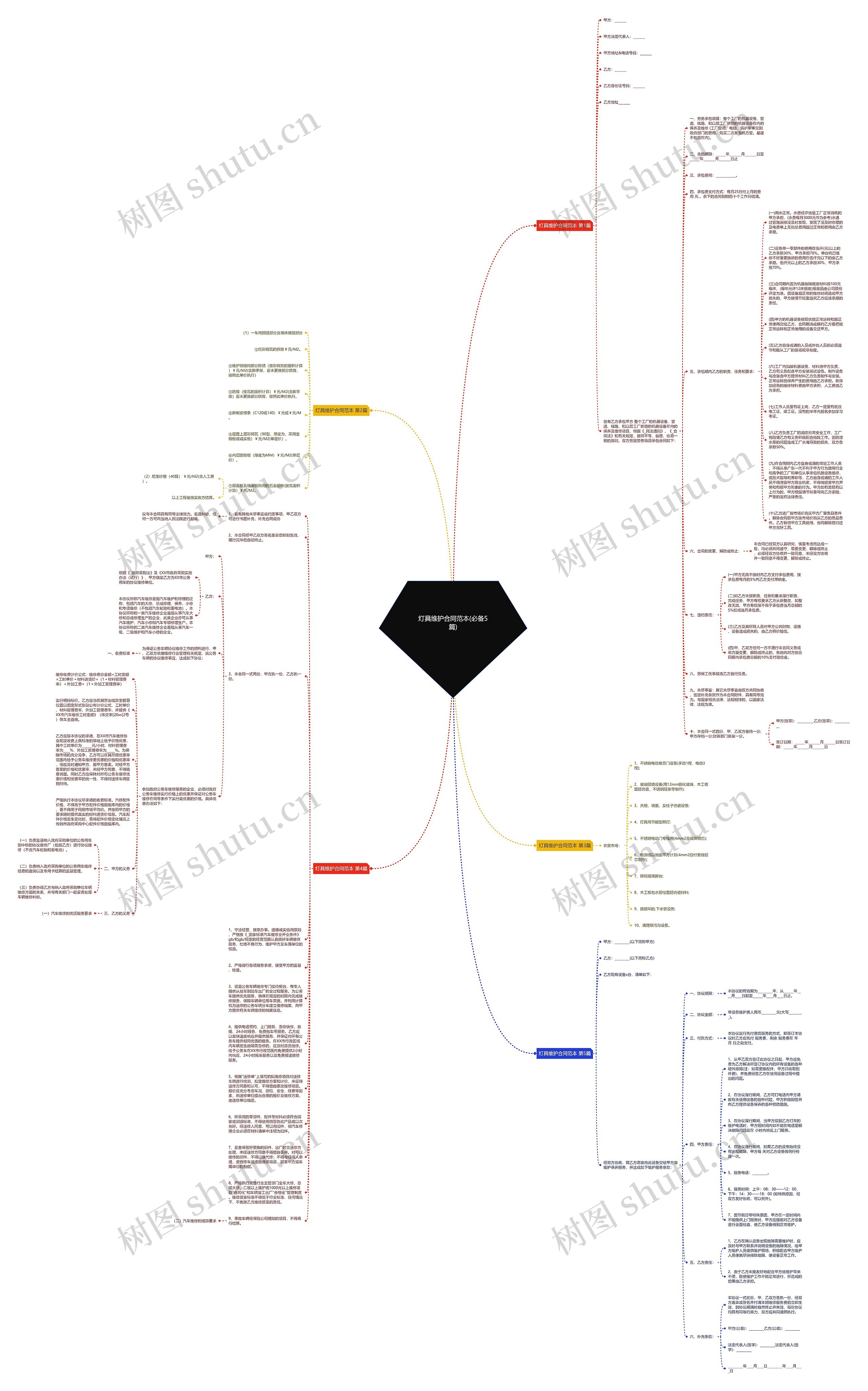 灯具维护合同范本(必备5篇)思维导图