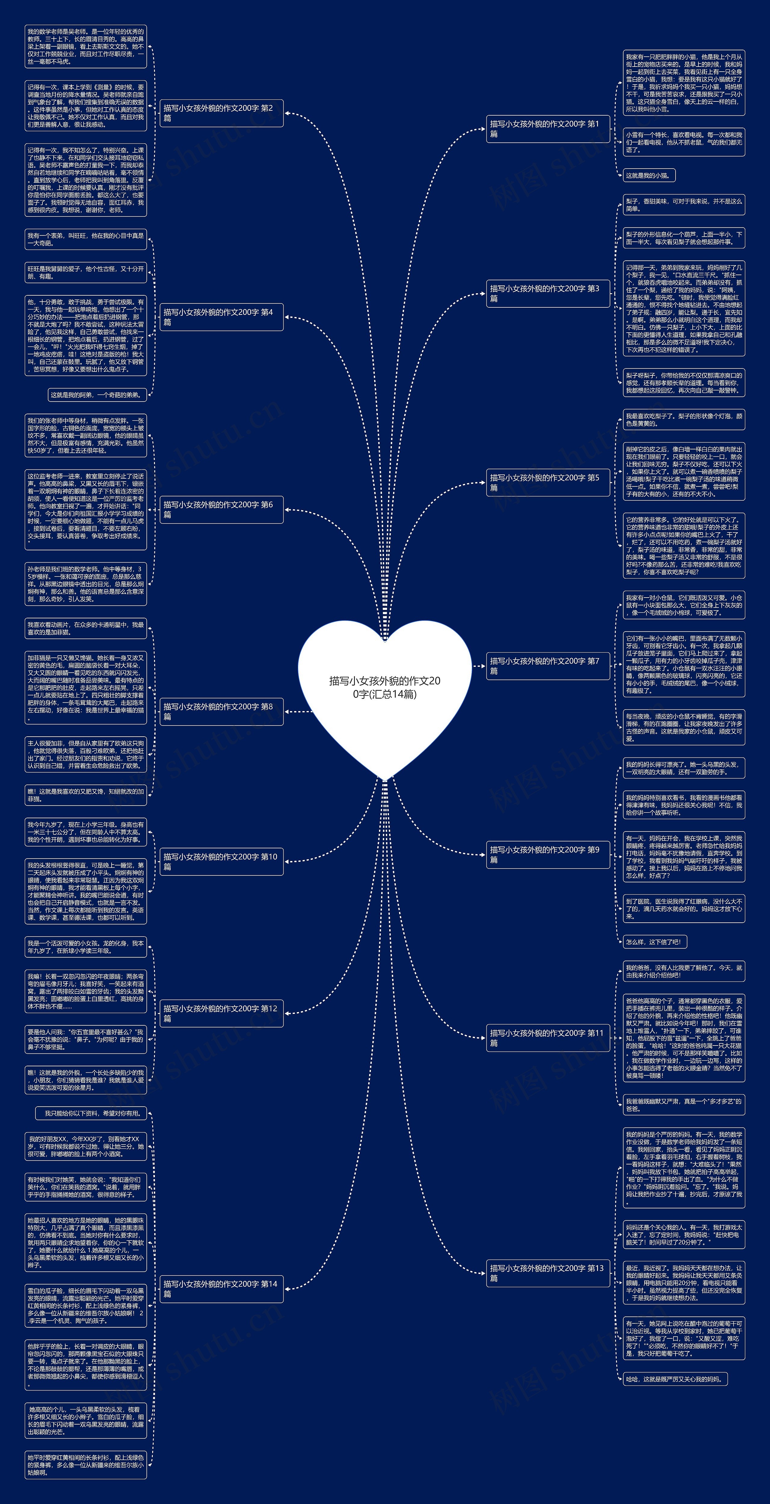 描写小女孩外貌的作文200字(汇总14篇) 描写小女孩外貌的作文200字(汇总14篇)