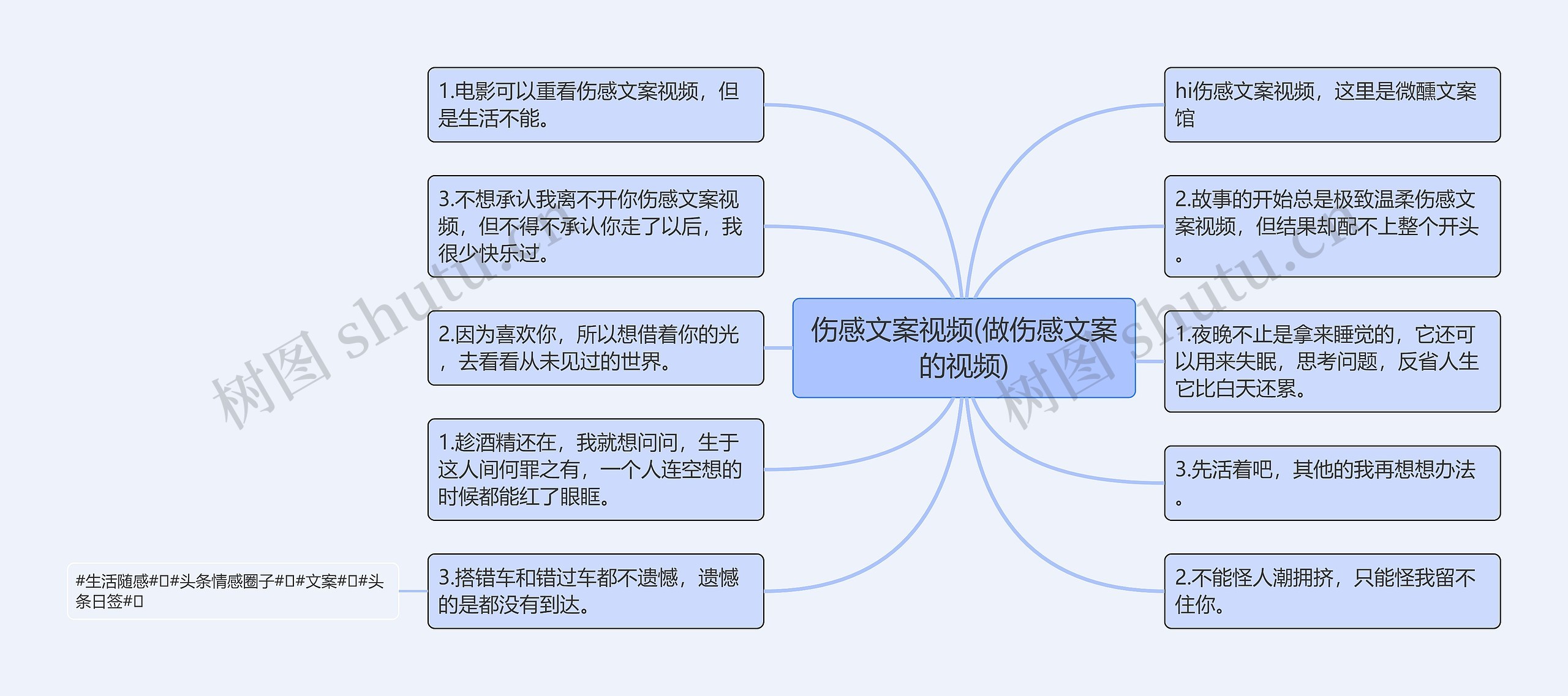 伤感文案视频(做伤感文案的视频)思维导图