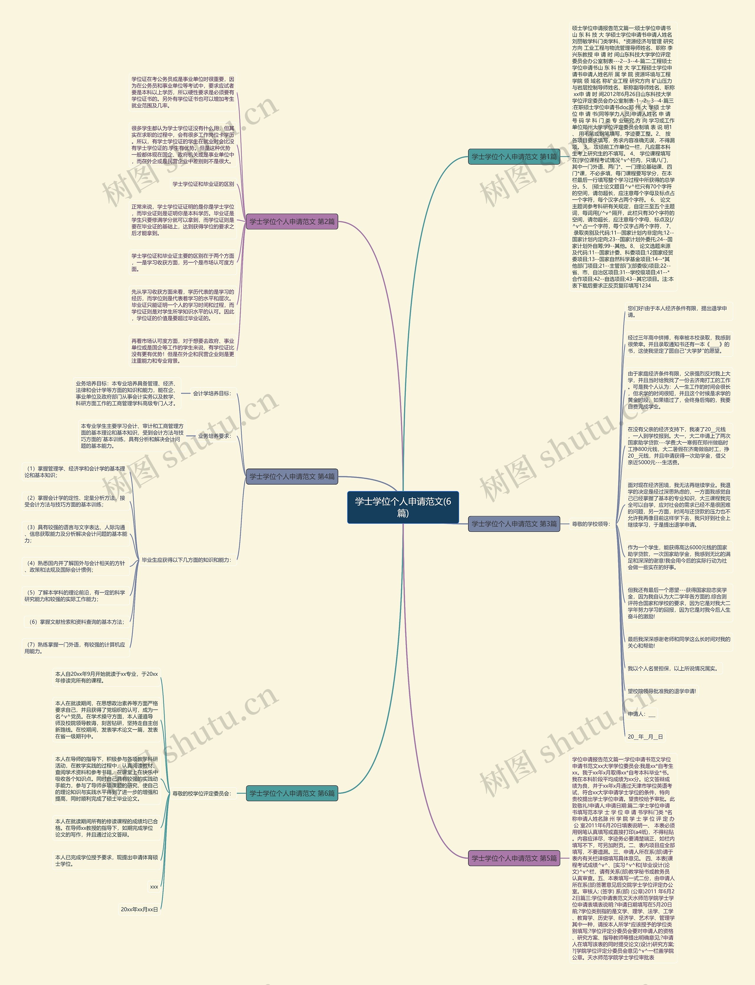 学士学位个人申请范文(6篇) 学士学位个人申请范文(6篇)