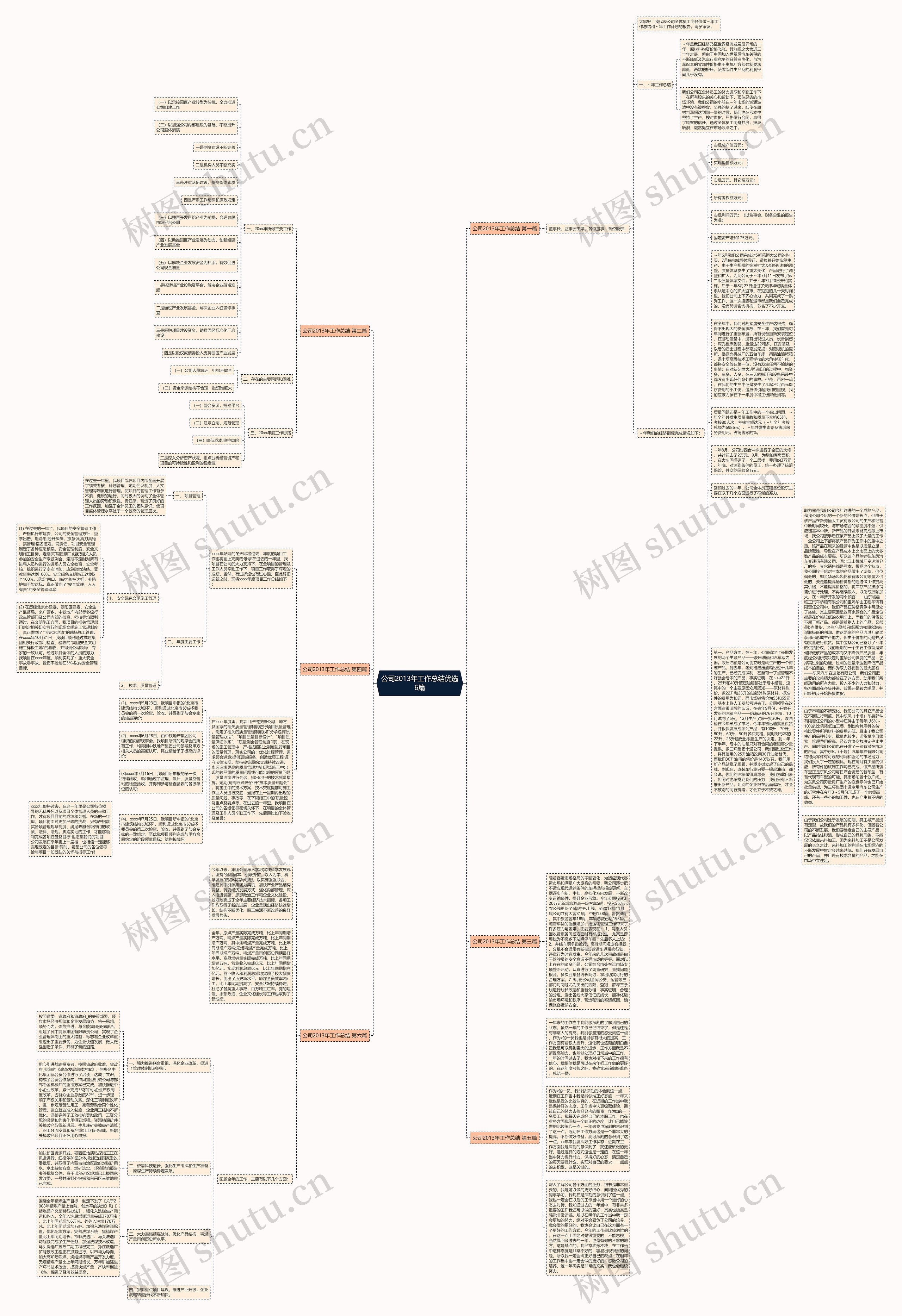公司2013年工作总结优选6篇思维导图