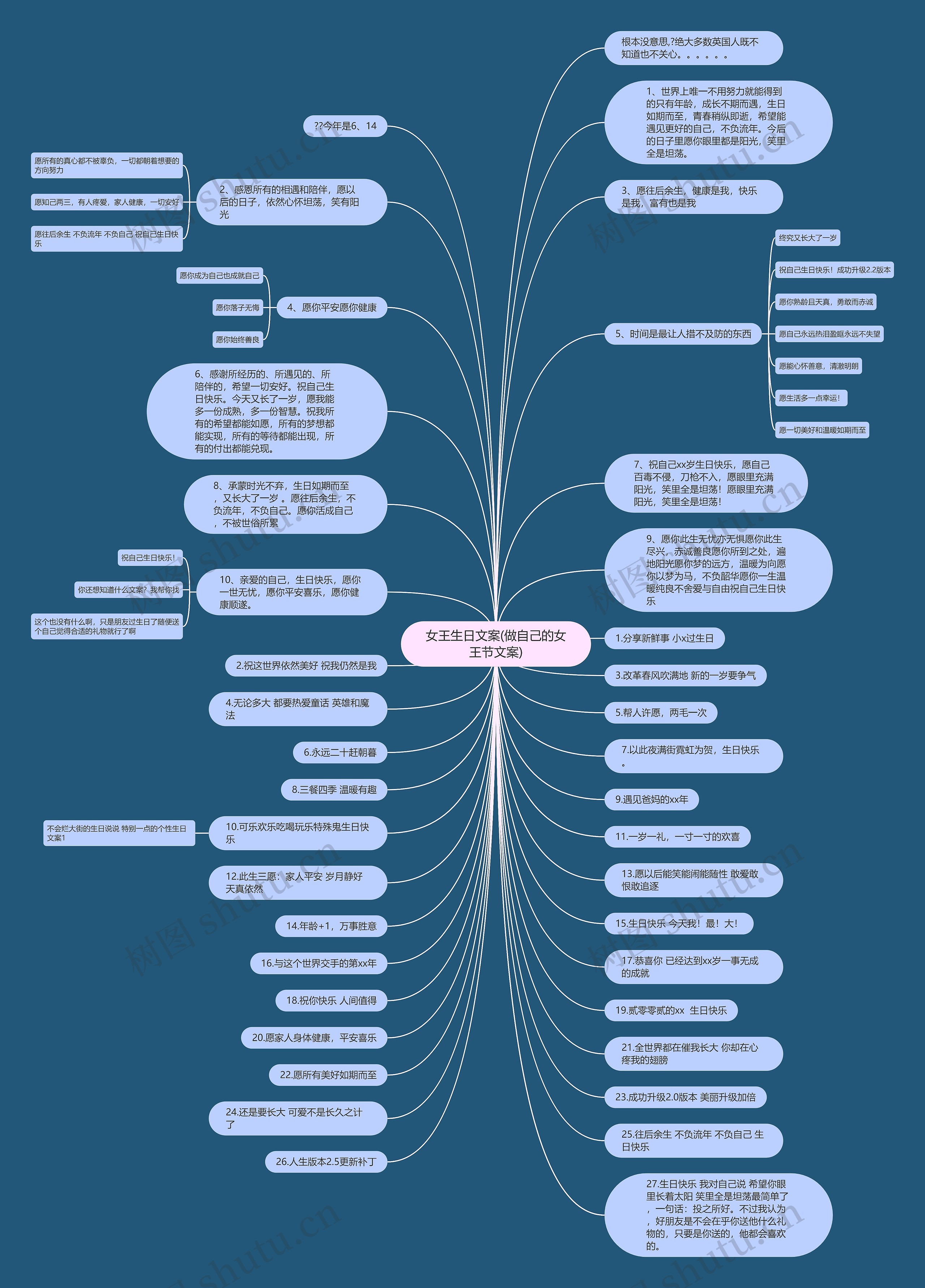 女王生日文案(做自己的女王节文案)思维导图