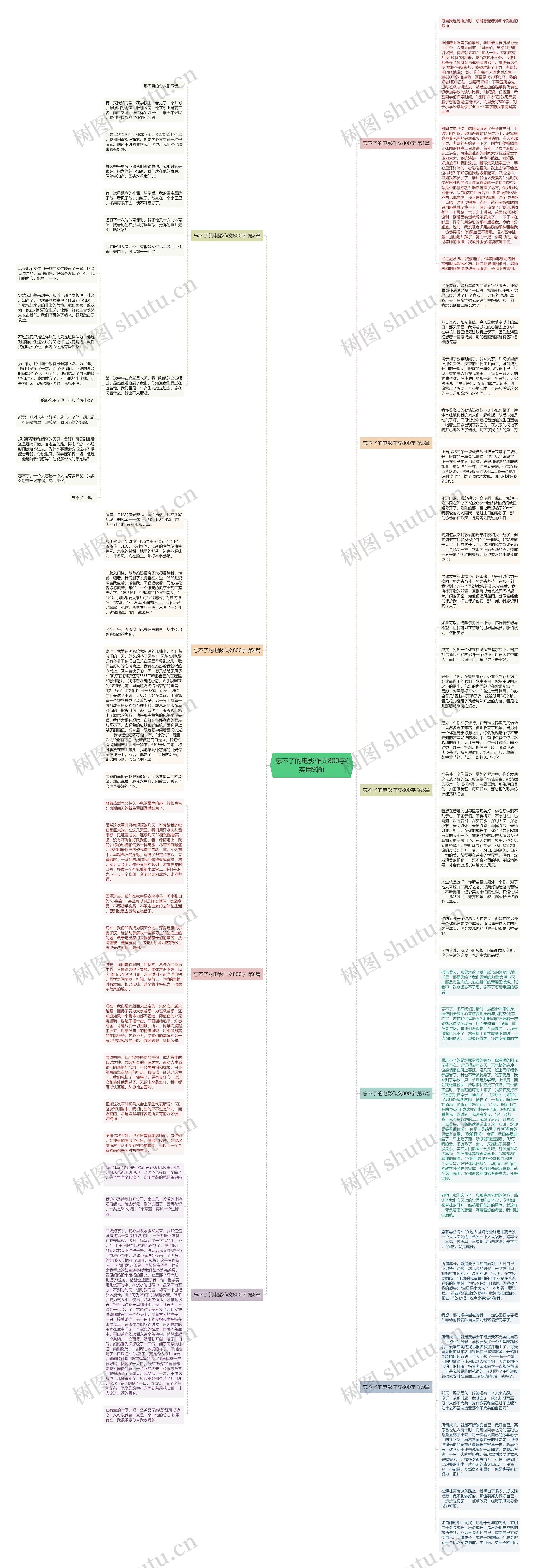 忘不了的电影作文800字(实用9篇)思维导图