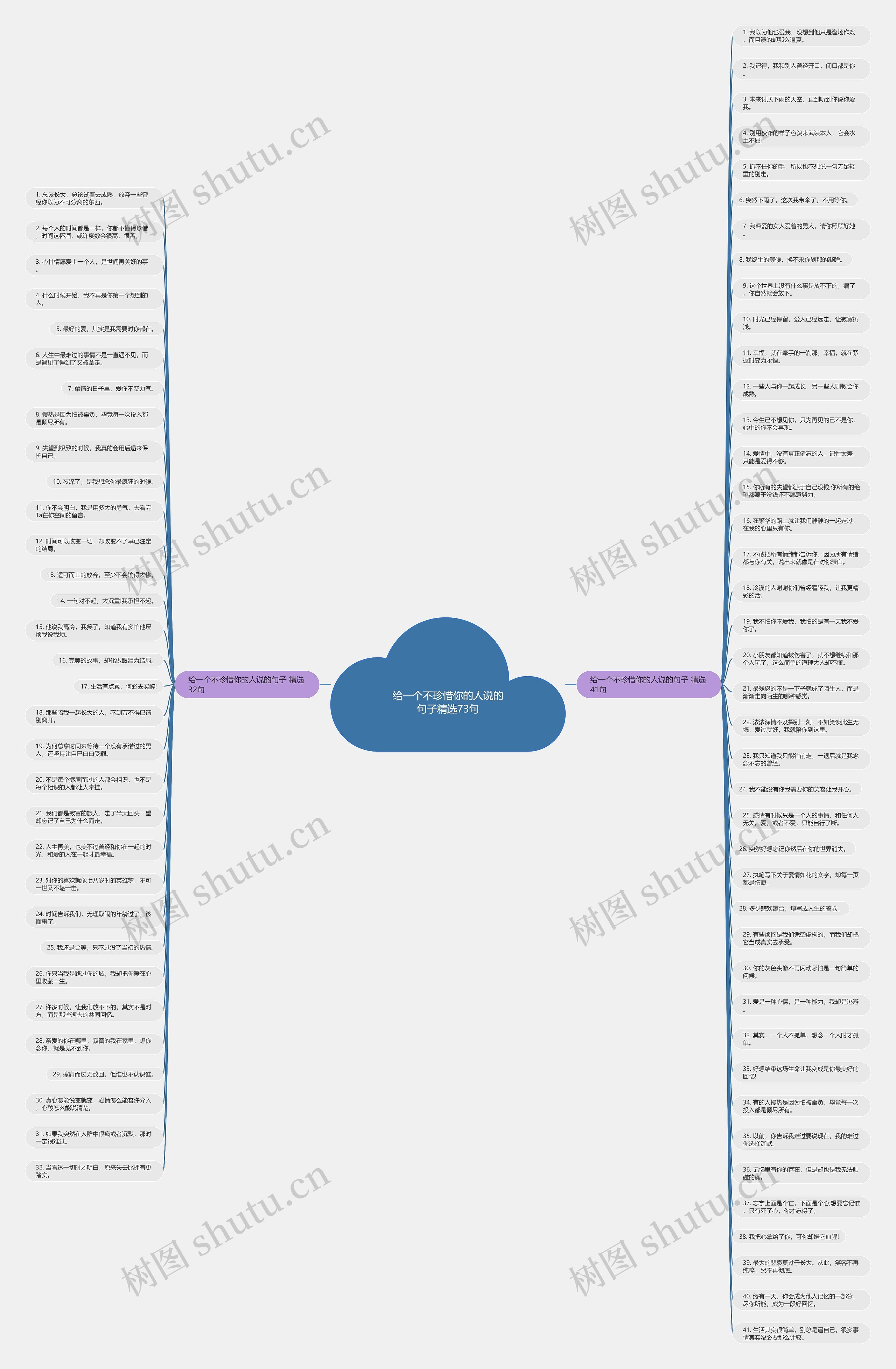 给一个不珍惜你的人说的句子精选73句思维导图