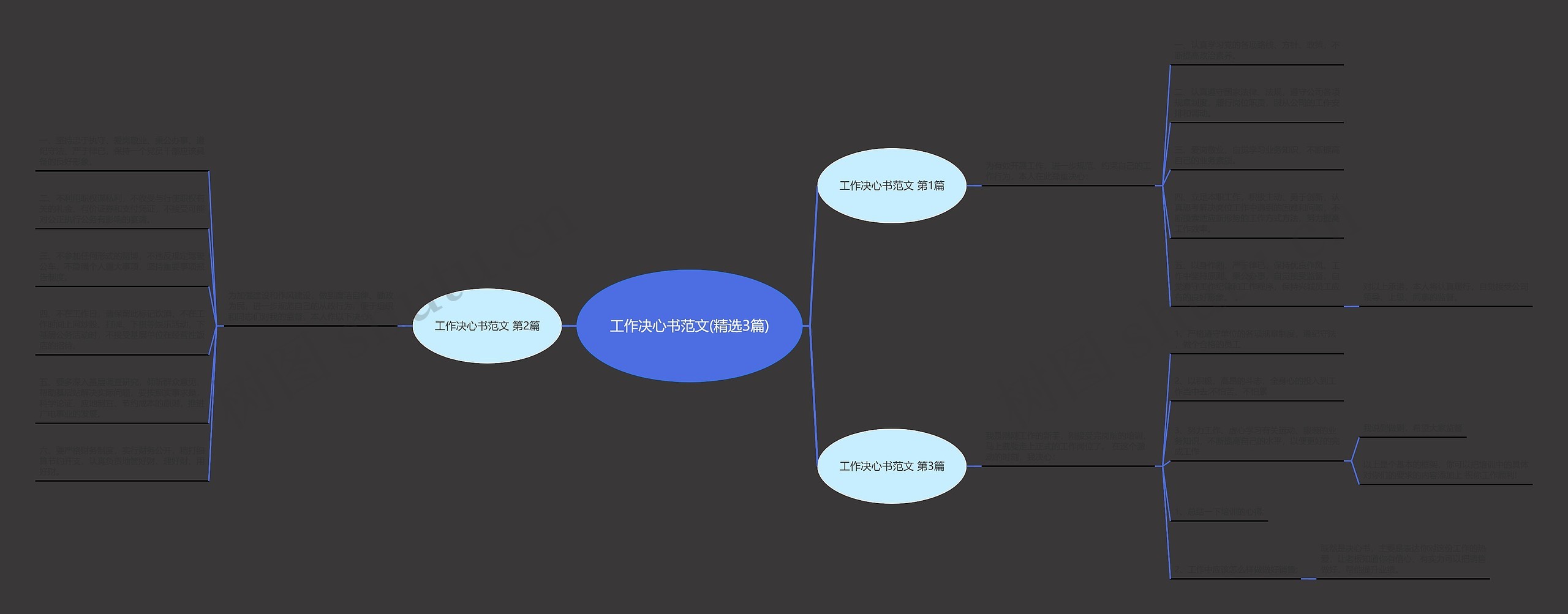 工作决心书范文(精选3篇)思维导图