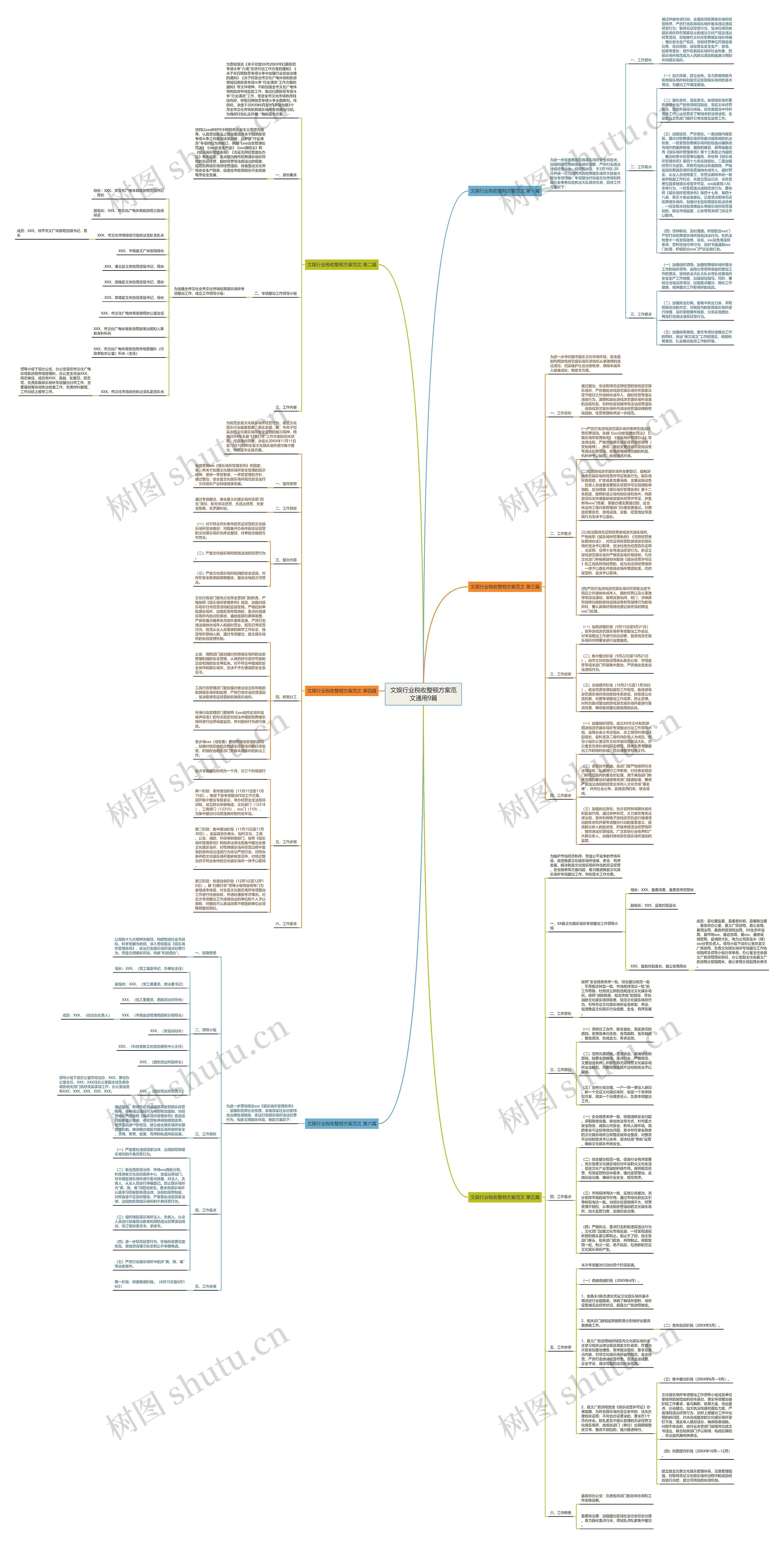 文娱行业税收整顿方案范文通用9篇思维导图