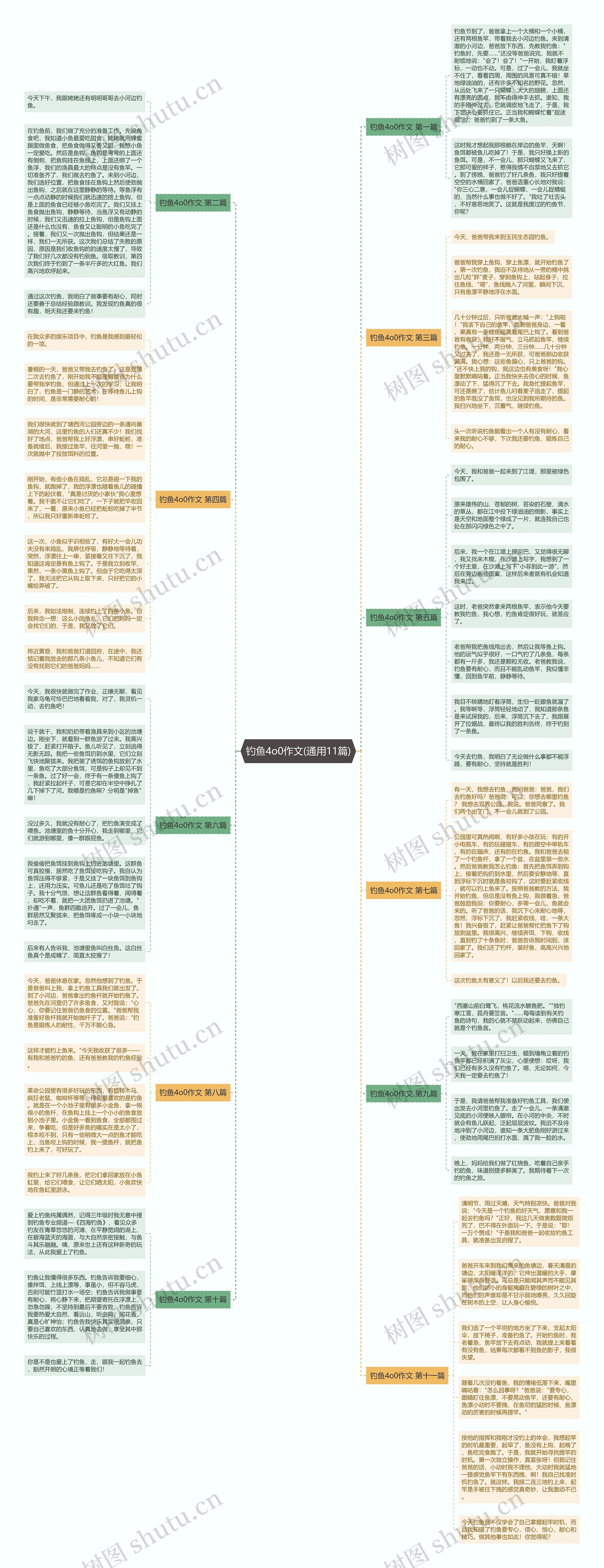 钓鱼4o0作文(通用11篇)思维导图