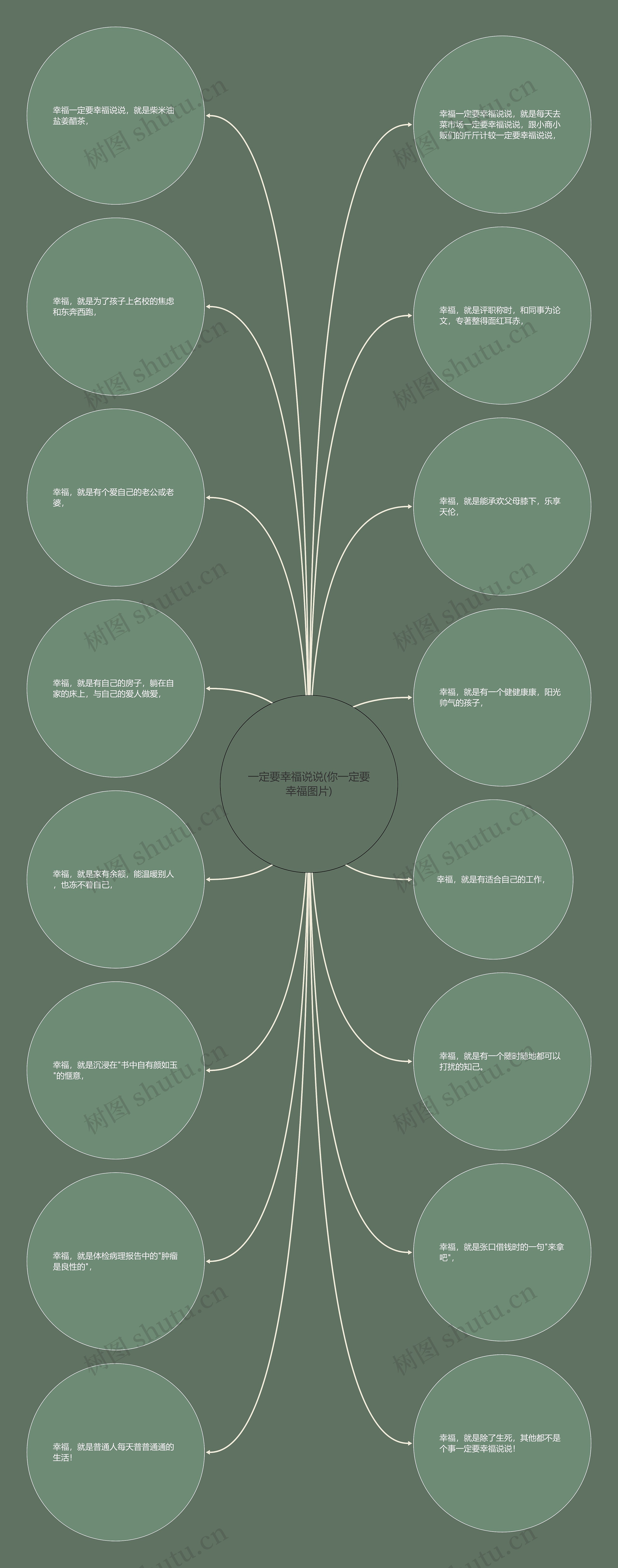 一定要幸福说说(你一定要幸福图片)思维导图