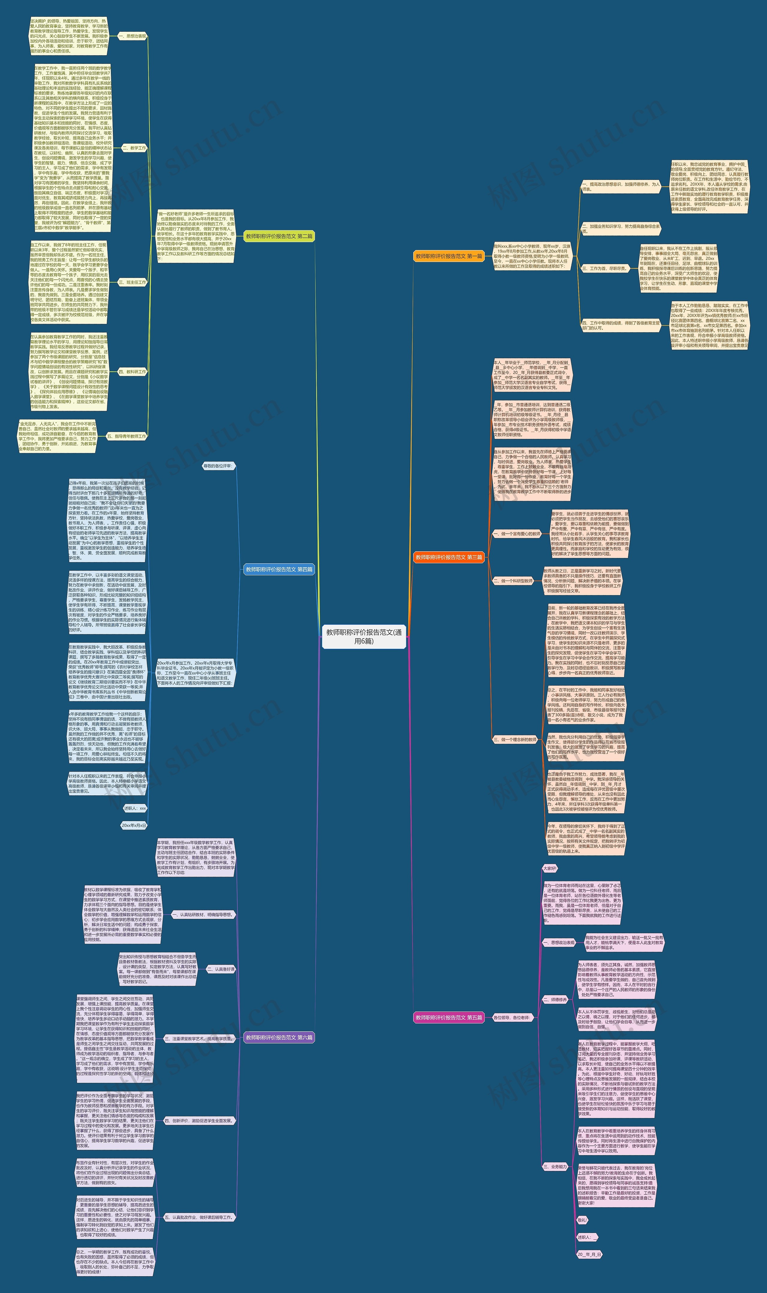 教师职称评价报告范文(通用6篇)思维导图