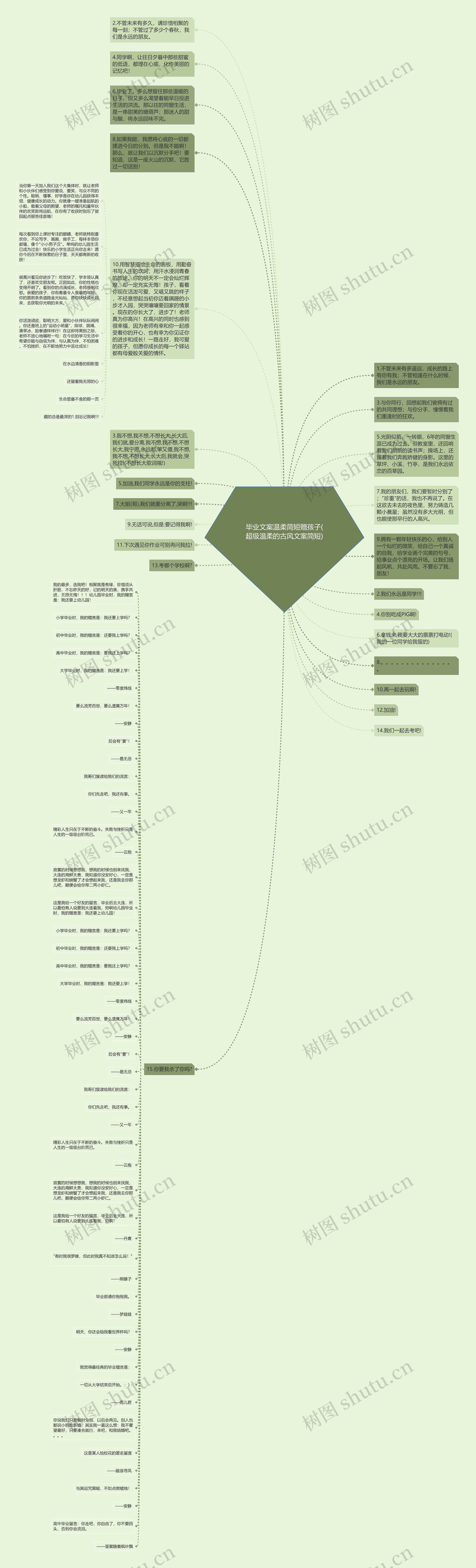 毕业文案温柔简短赠孩子(超级温柔的古风文案简短)思维导图