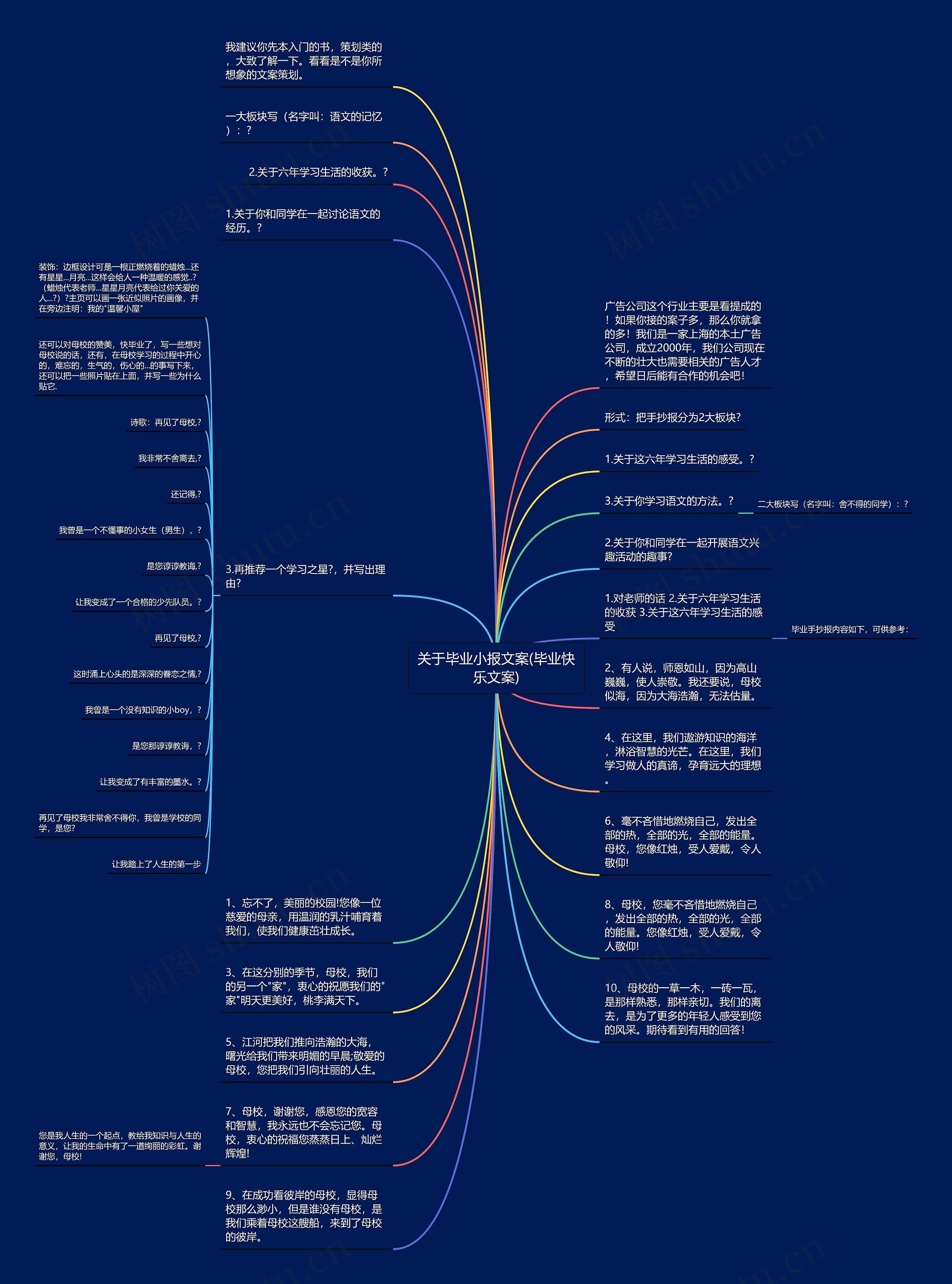 关于毕业小报文案(毕业快乐文案)思维导图