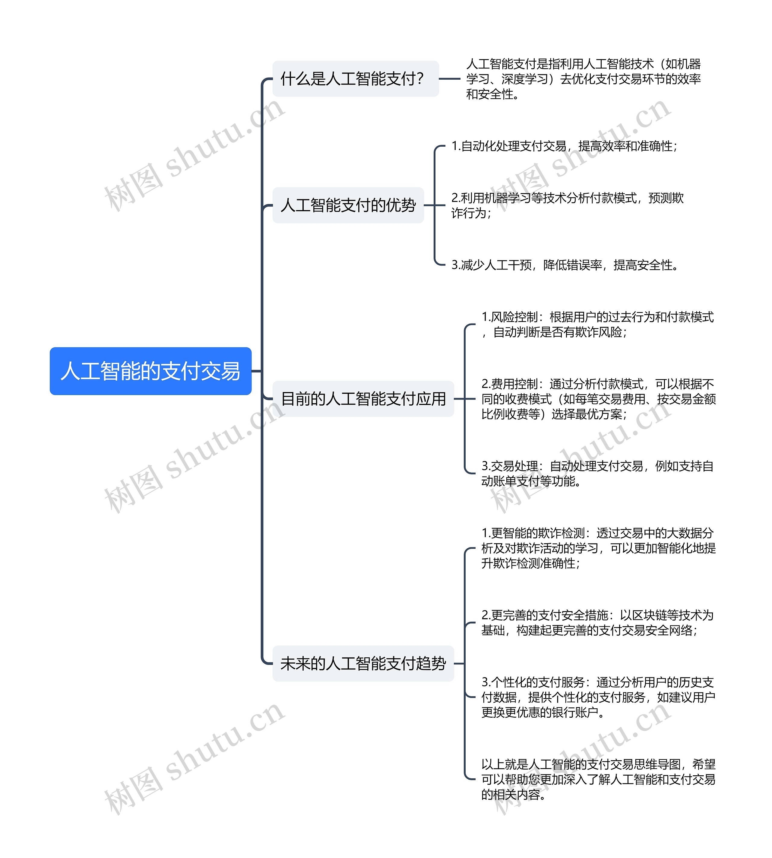 人工智能的支付交易