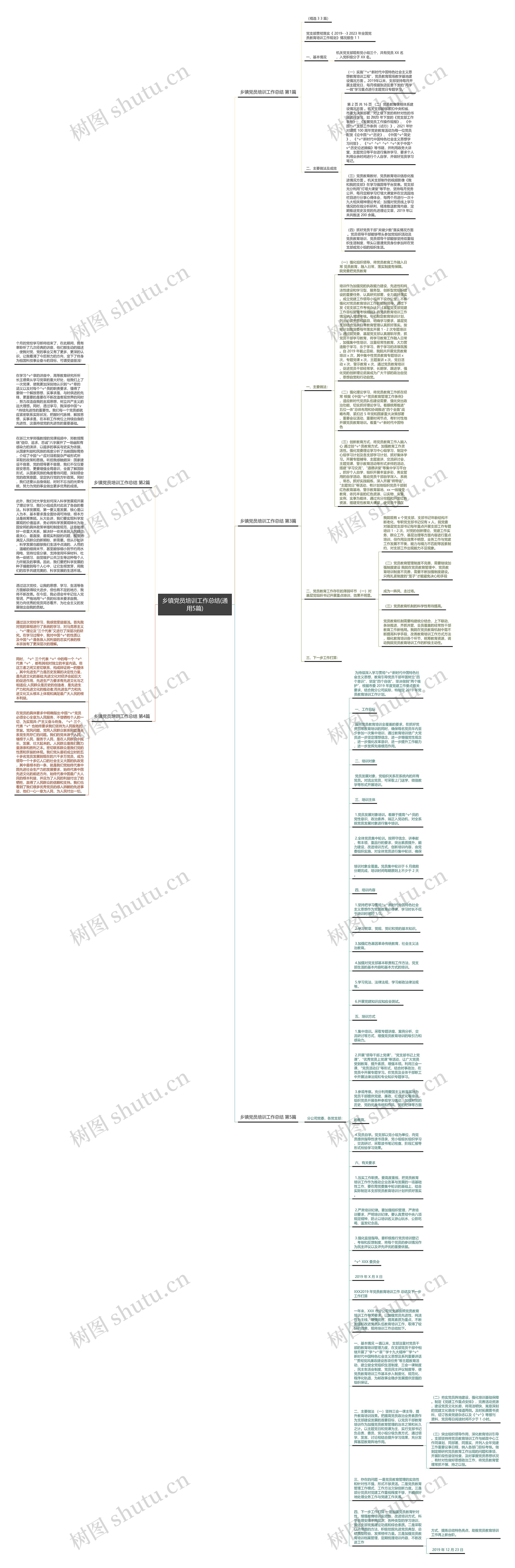 乡镇党员培训工作总结(通用5篇)思维导图
