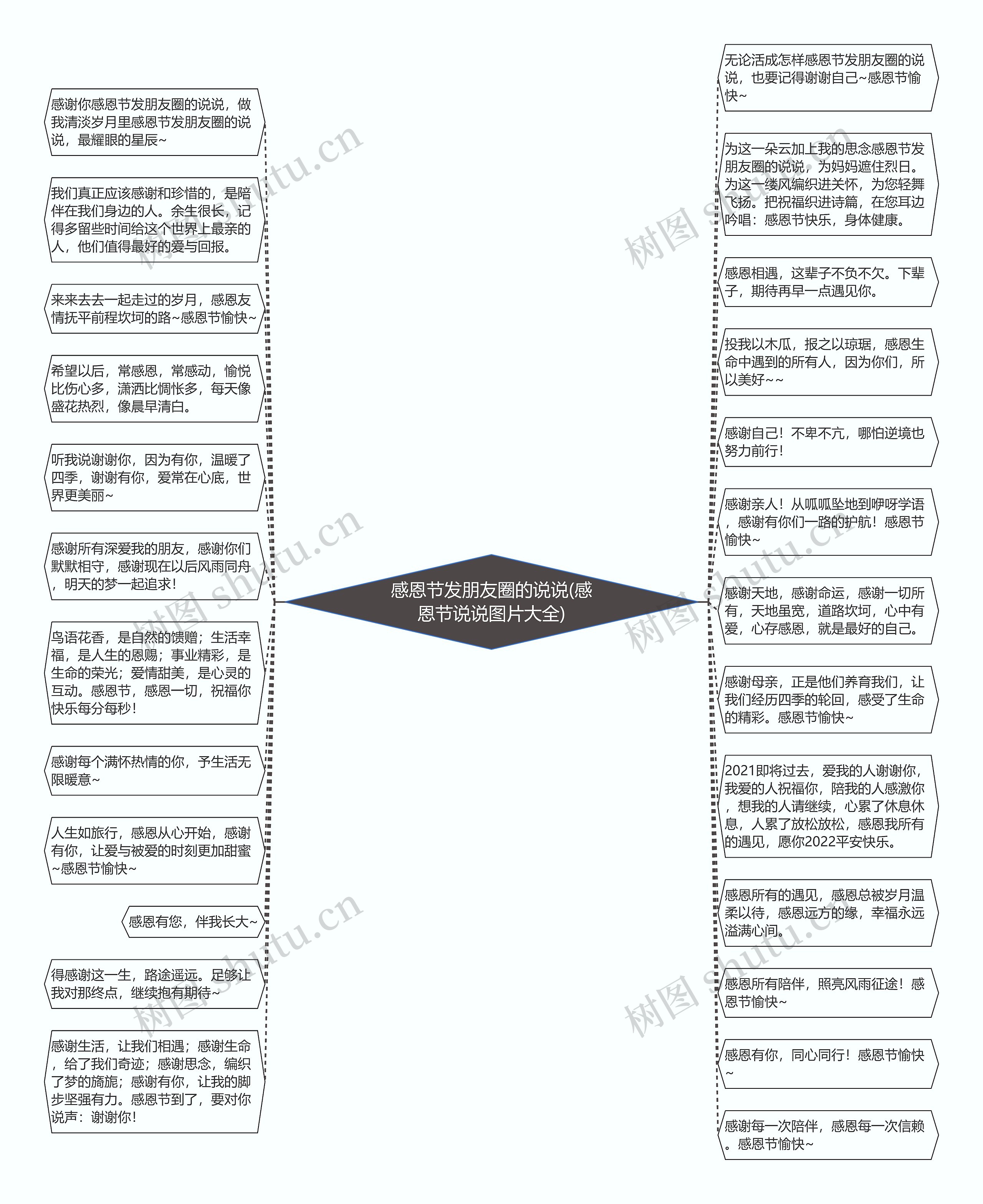 感恩节发朋友圈的说说(感恩节说说图片大全)思维导图