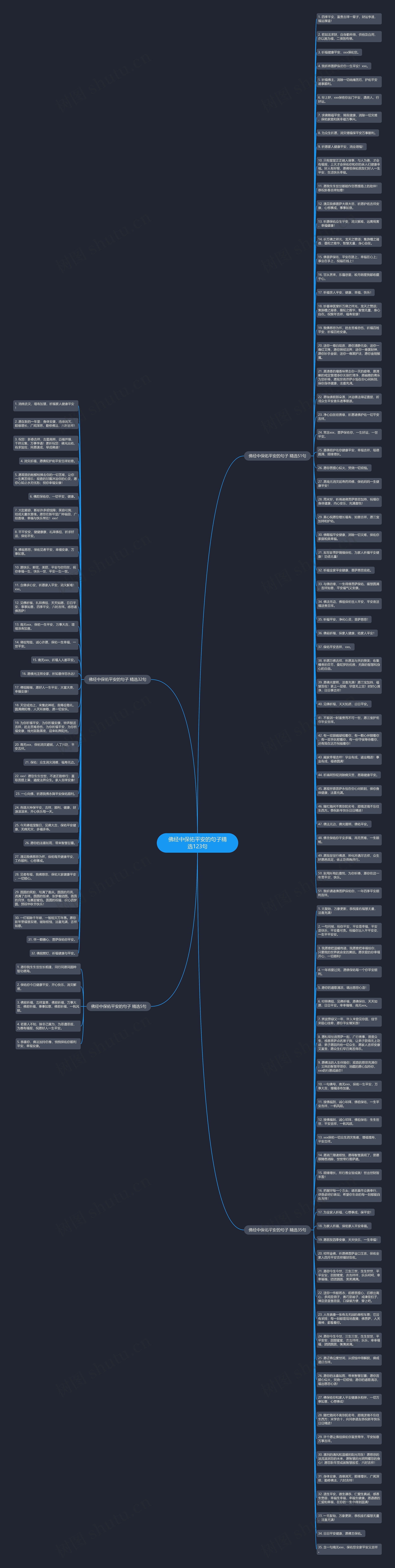 佛经中保佑平安的句子精选123句思维导图