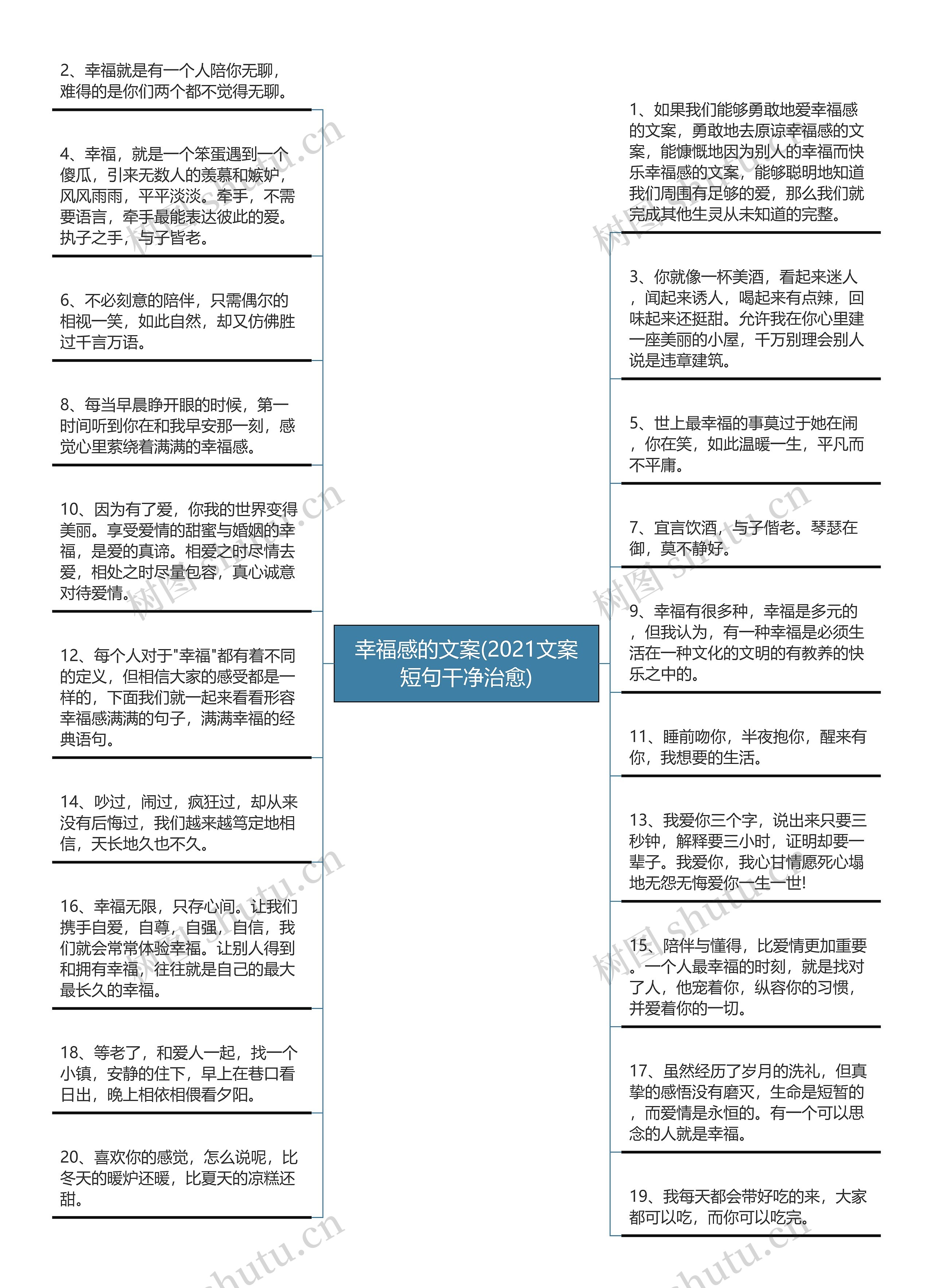 幸福感的文案(2021文案短句干净治愈)思维导图