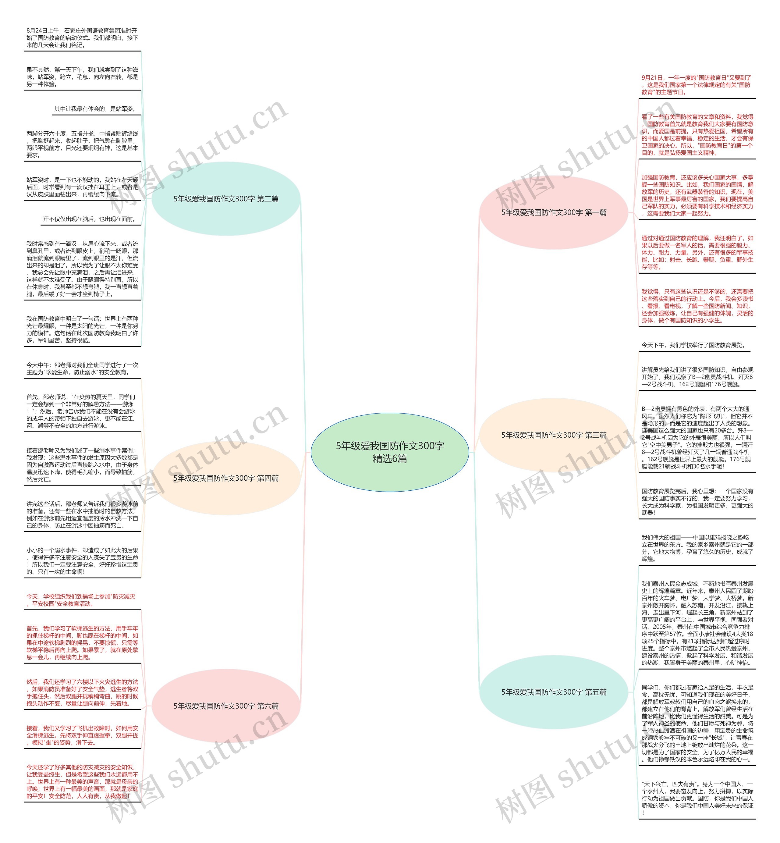 5年级爱我国防作文300字精选6篇 5年级爱我国防作文300字精选6篇