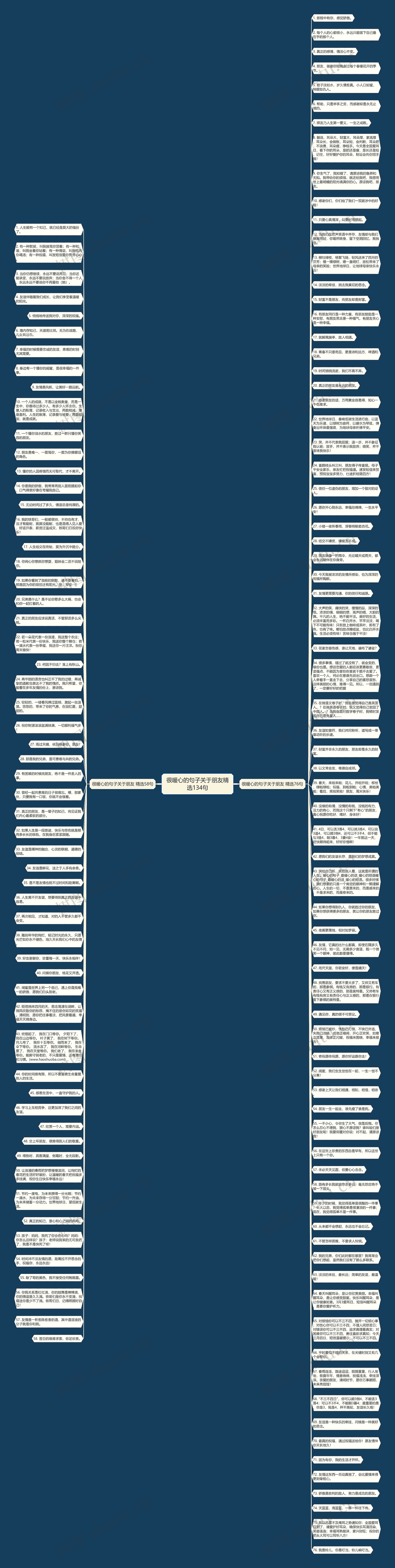 很暖心的句子关于朋友精选134句思维导图