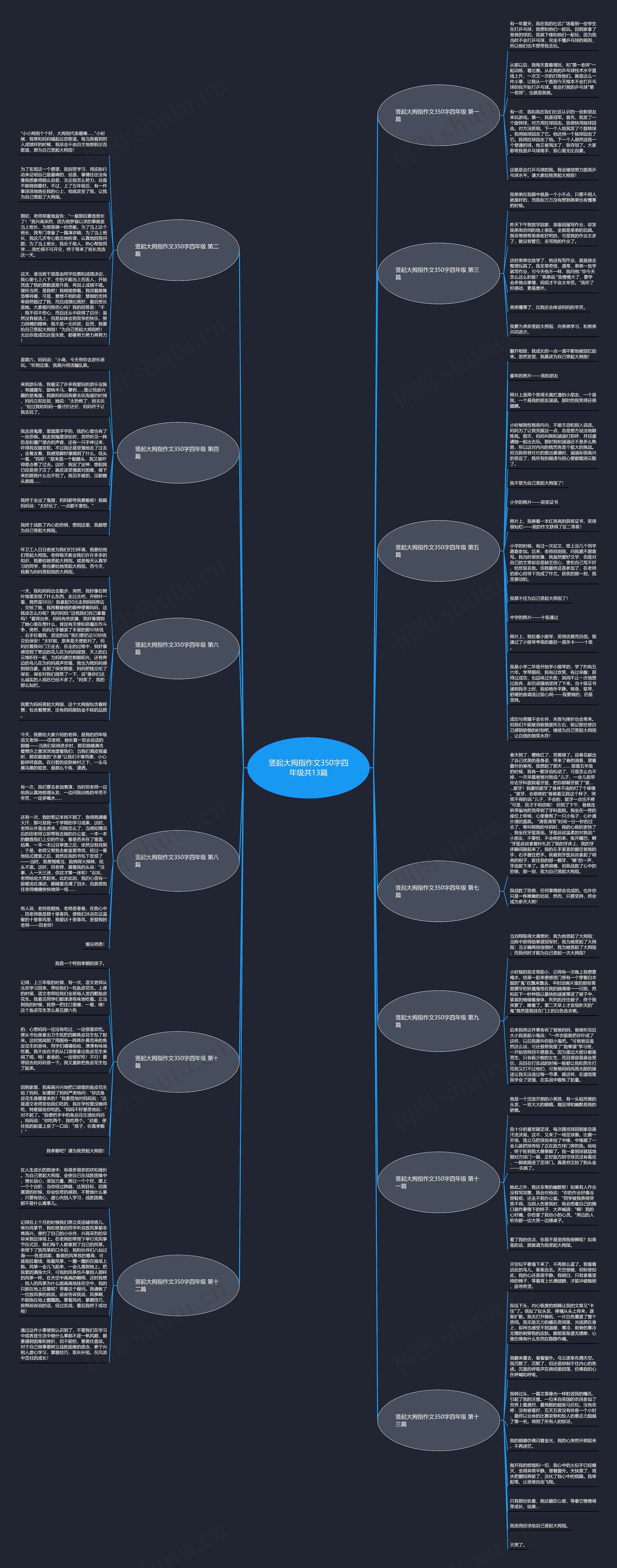 竖起大拇指作文350字四年级共13篇思维导图