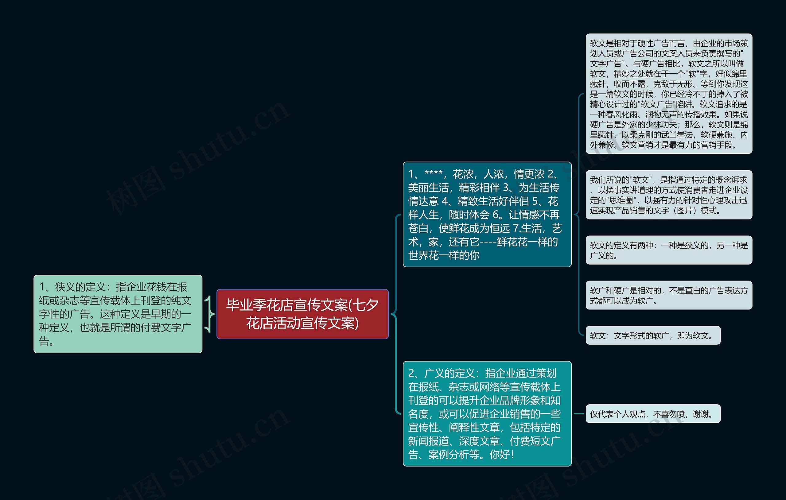 毕业季花店宣传文案(七夕花店活动宣传文案)