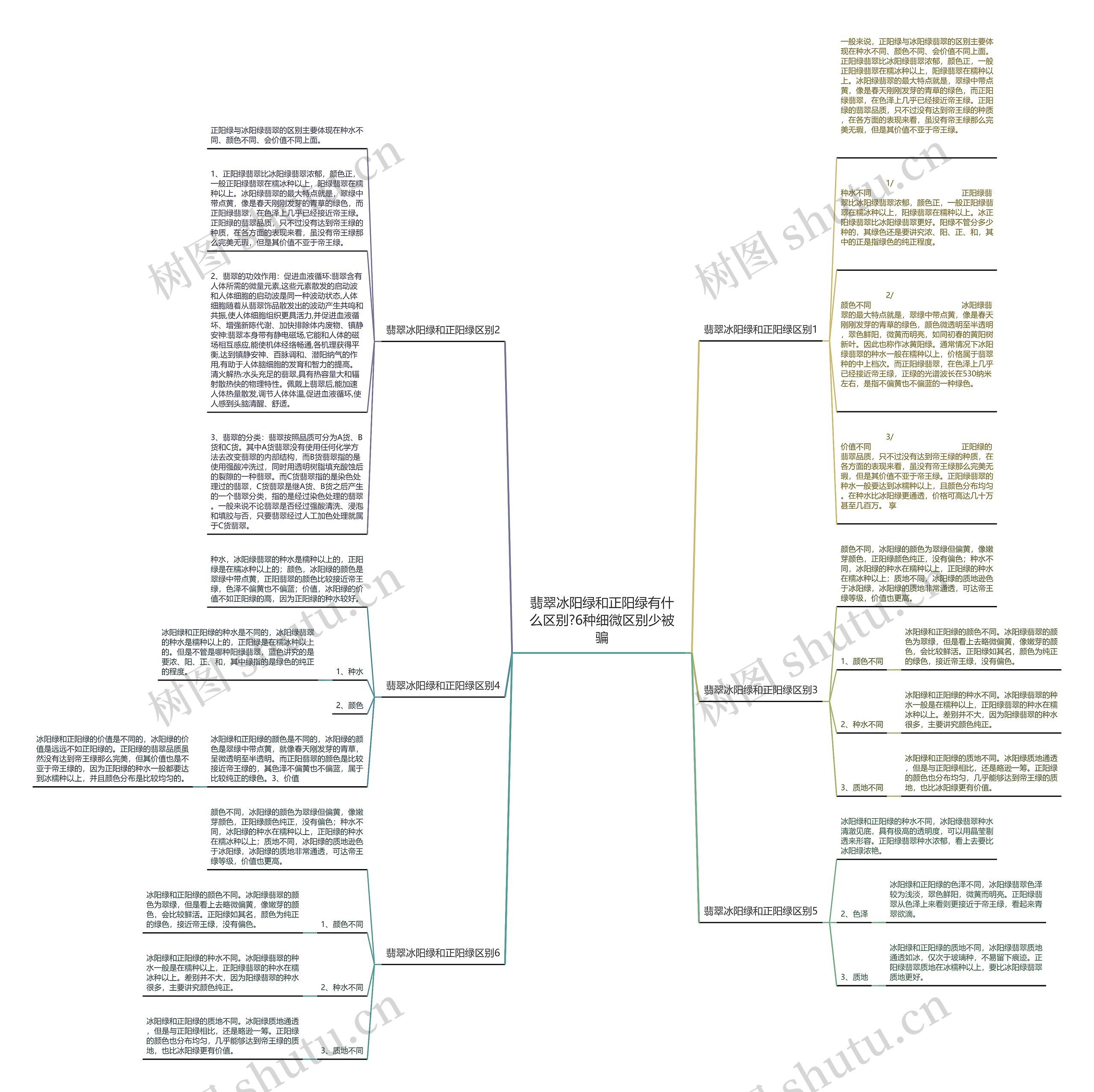 翡翠冰阳绿和正阳绿有什么区别?6种细微区别少被骗 翡翠冰阳绿和正阳绿有什么区别?6种细微区别少被骗