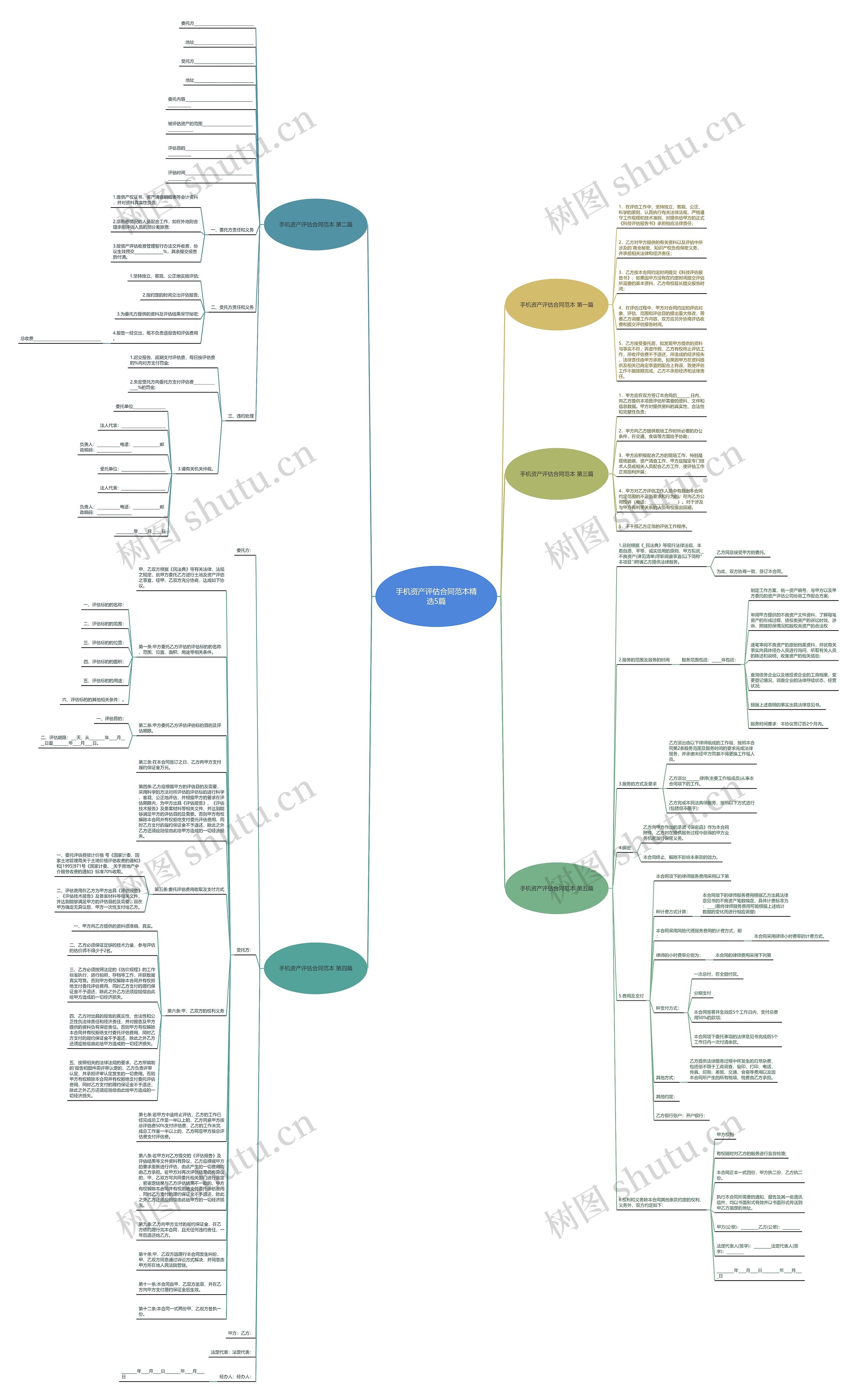 手机资产评估合同范本精选5篇思维导图