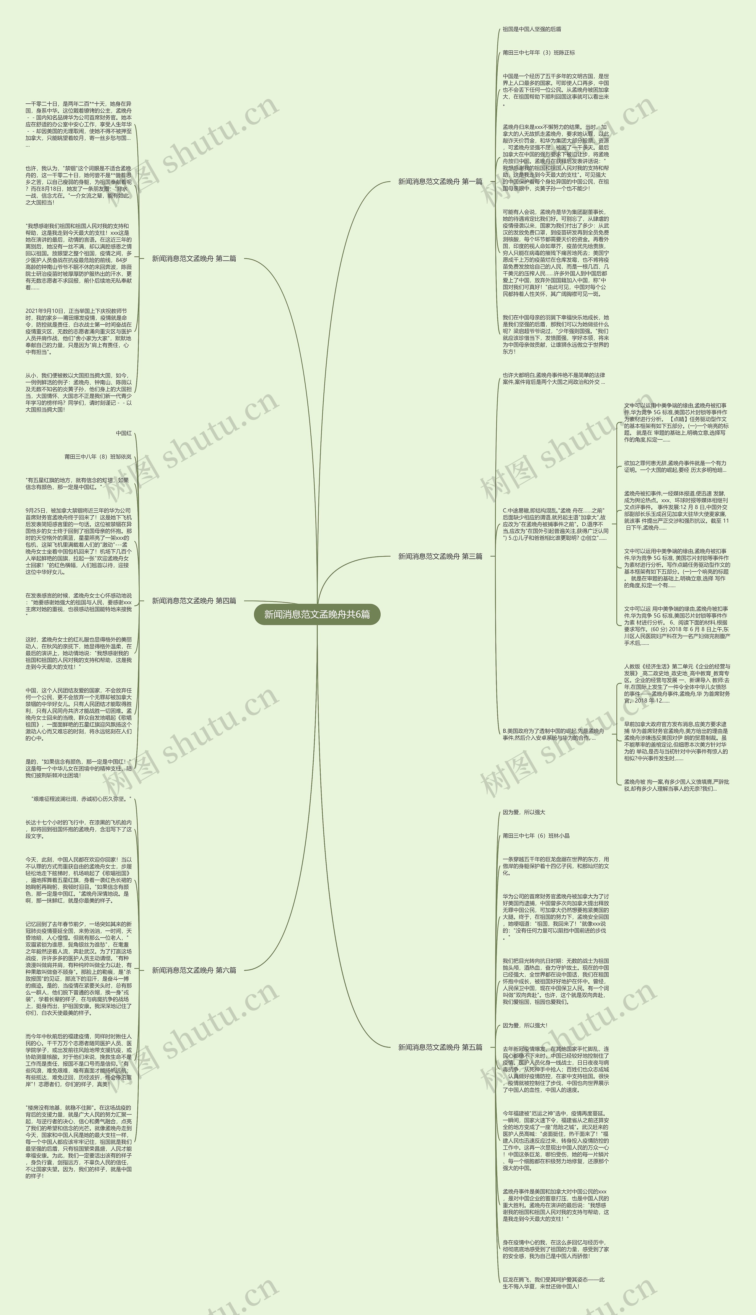 新闻消息范文孟晚舟共6篇思维导图